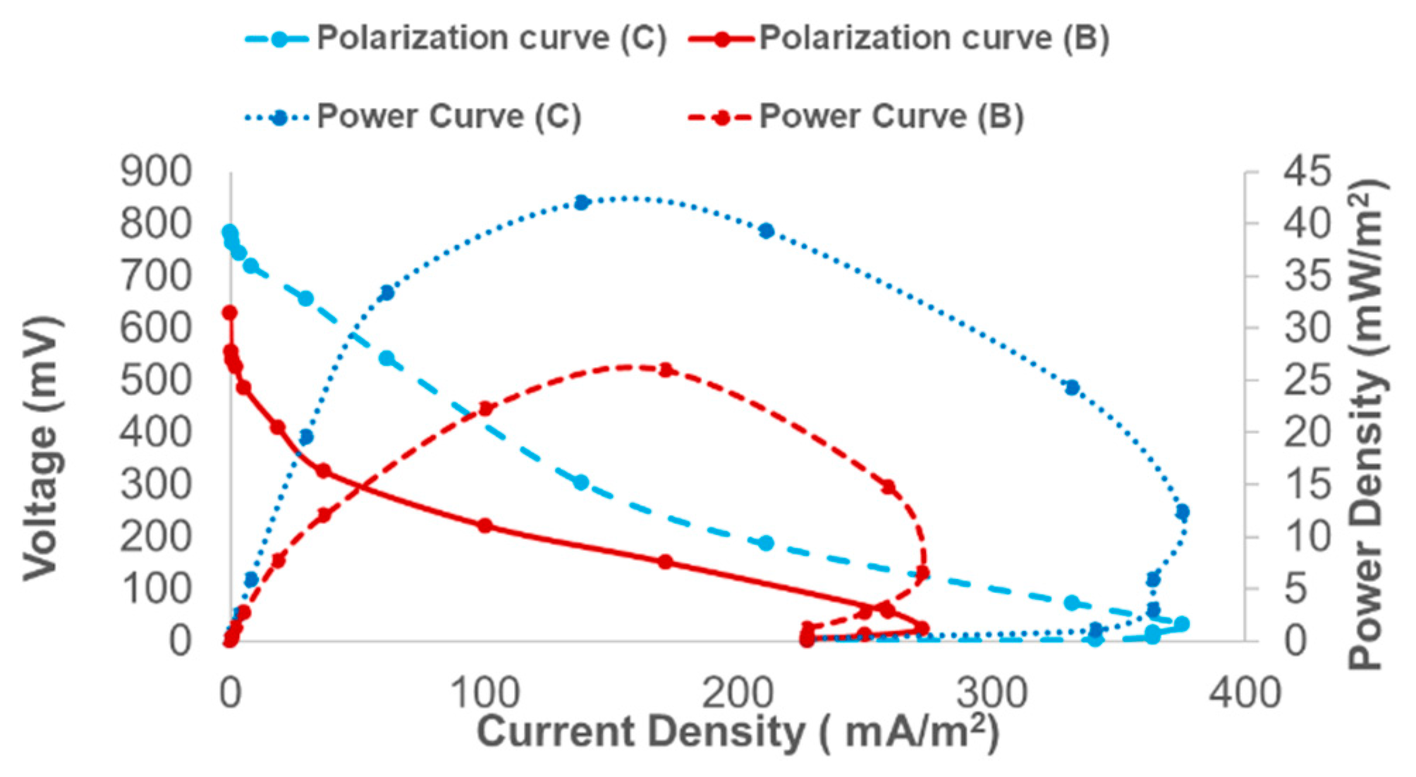 Environsciproc 25 00072 g005