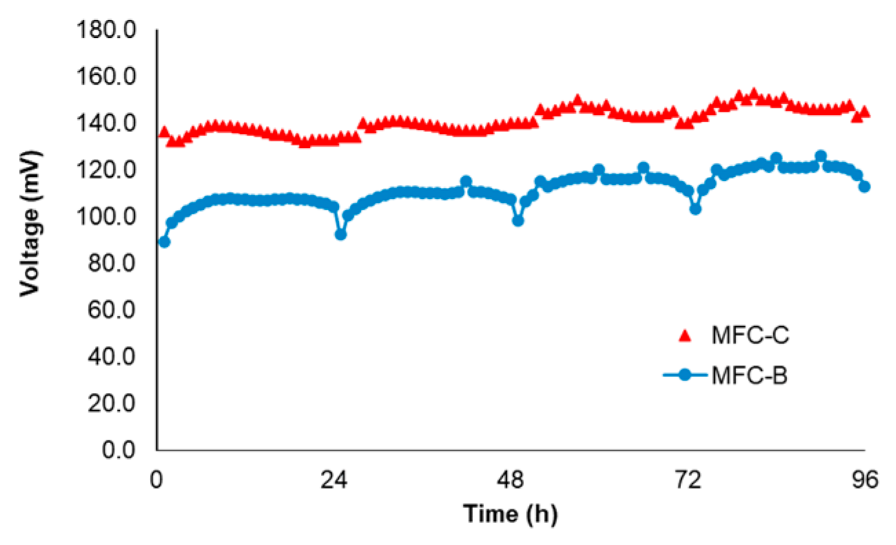 Environsciproc 25 00072 g006