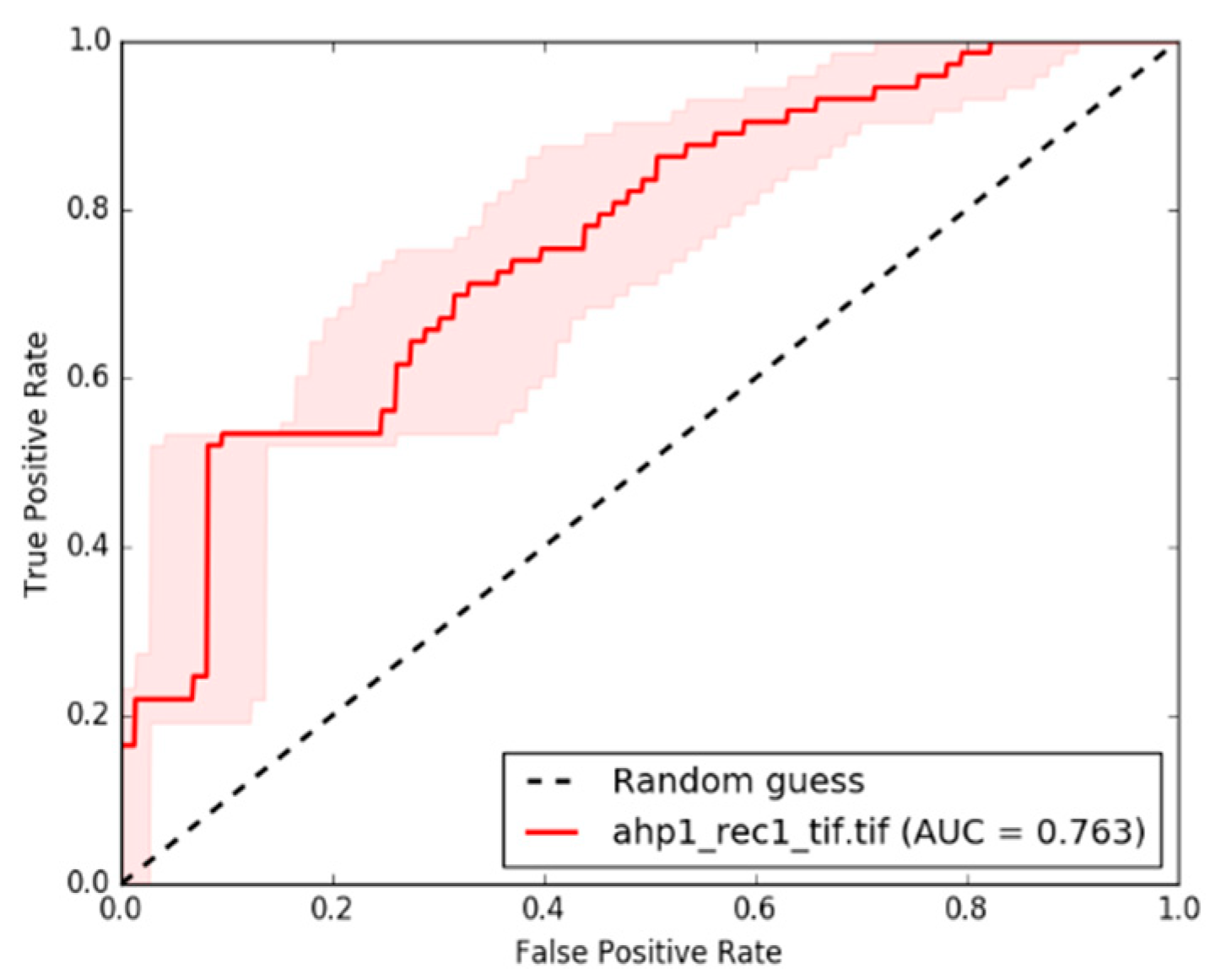 Environsciproc 25 00073 g007 Environsciproc 25 00073 g007