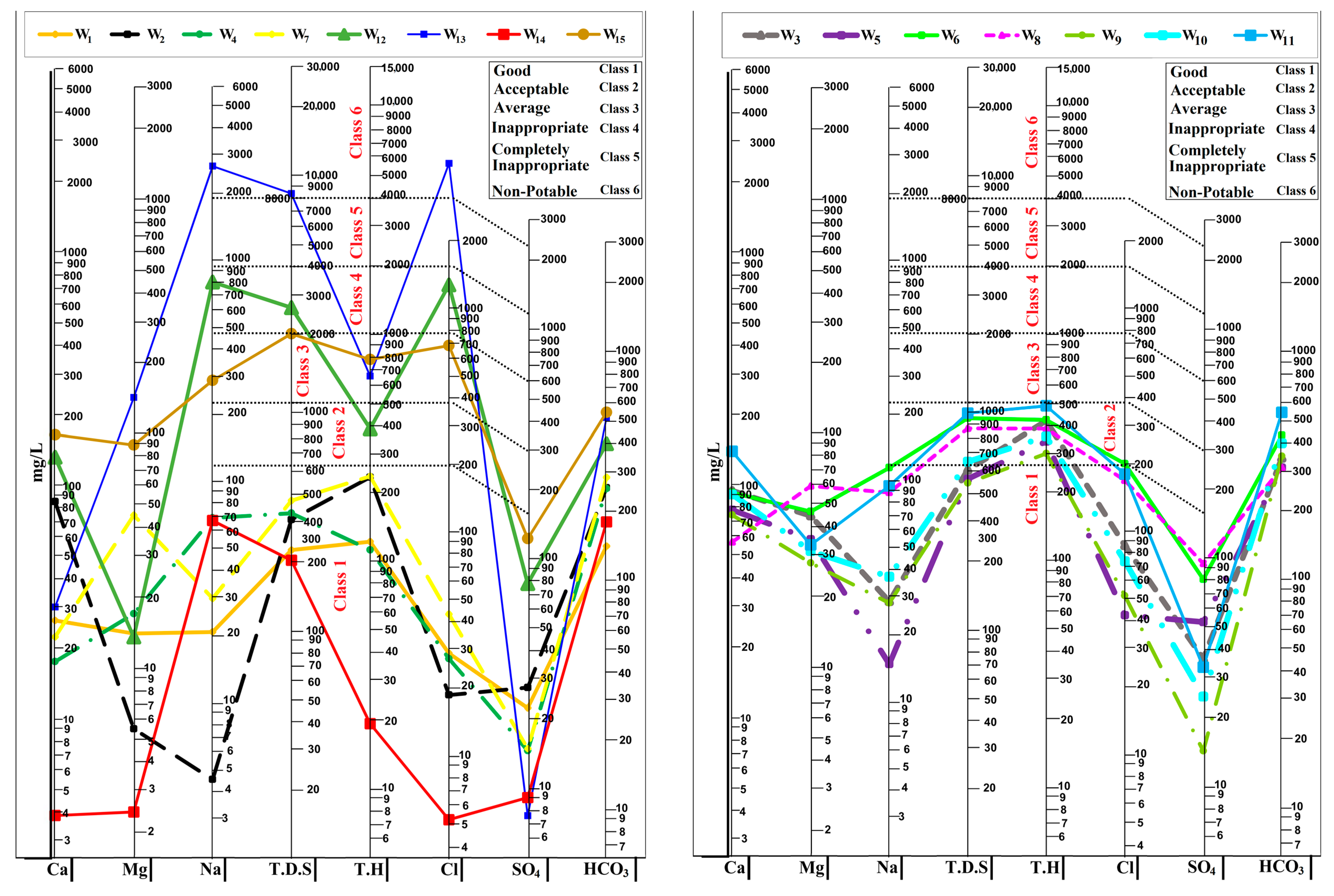 Environsciproc 25 00074 g002 Environsciproc 25 00074 g002