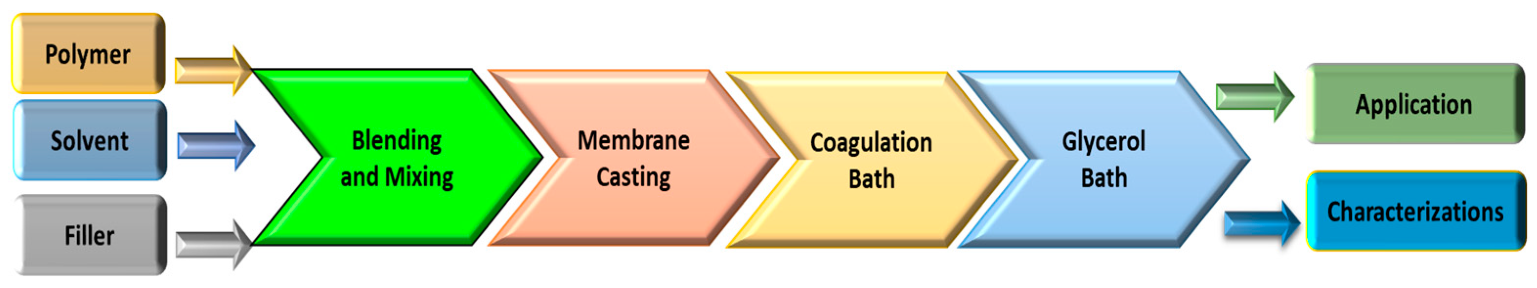 Environsciproc 25 00077 g002 Environsciproc 25 00077 g002
