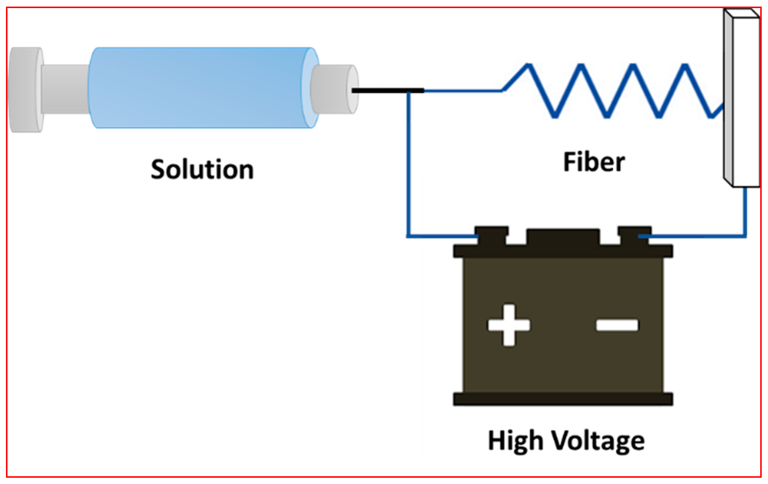 Environsciproc 25 00077 g003 Environsciproc 25 00077 g003