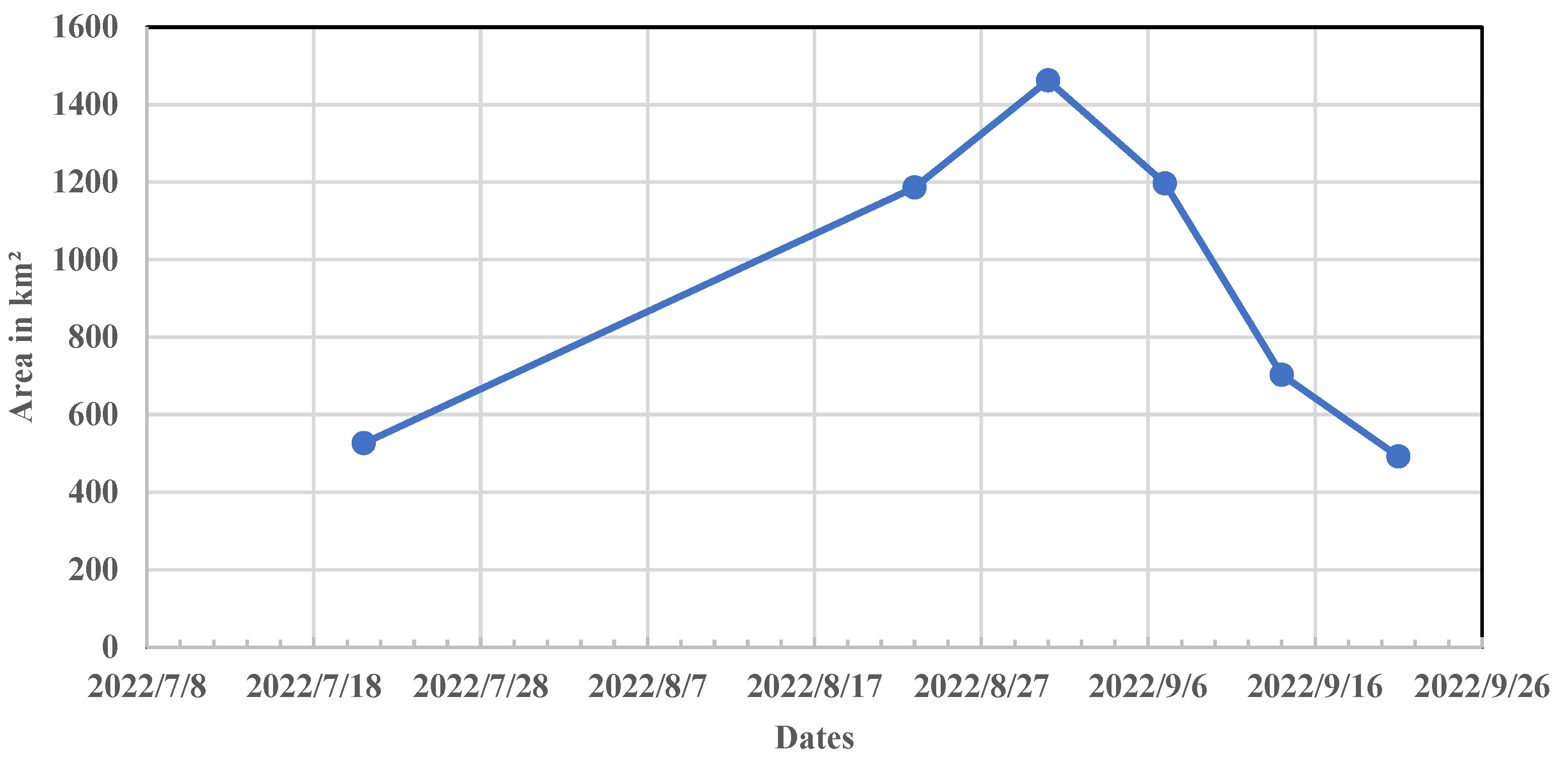 Environsciproc 25 00078 g003 Environsciproc 25 00078 g003