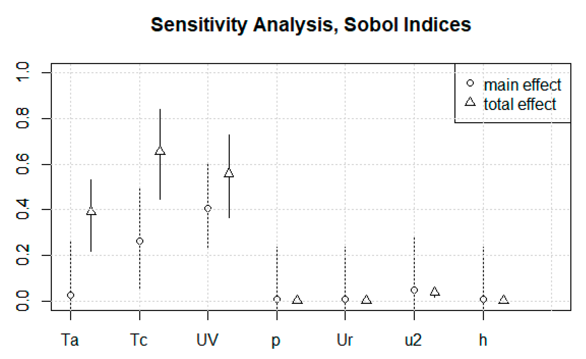 Environsciproc 25 00079 g003 550