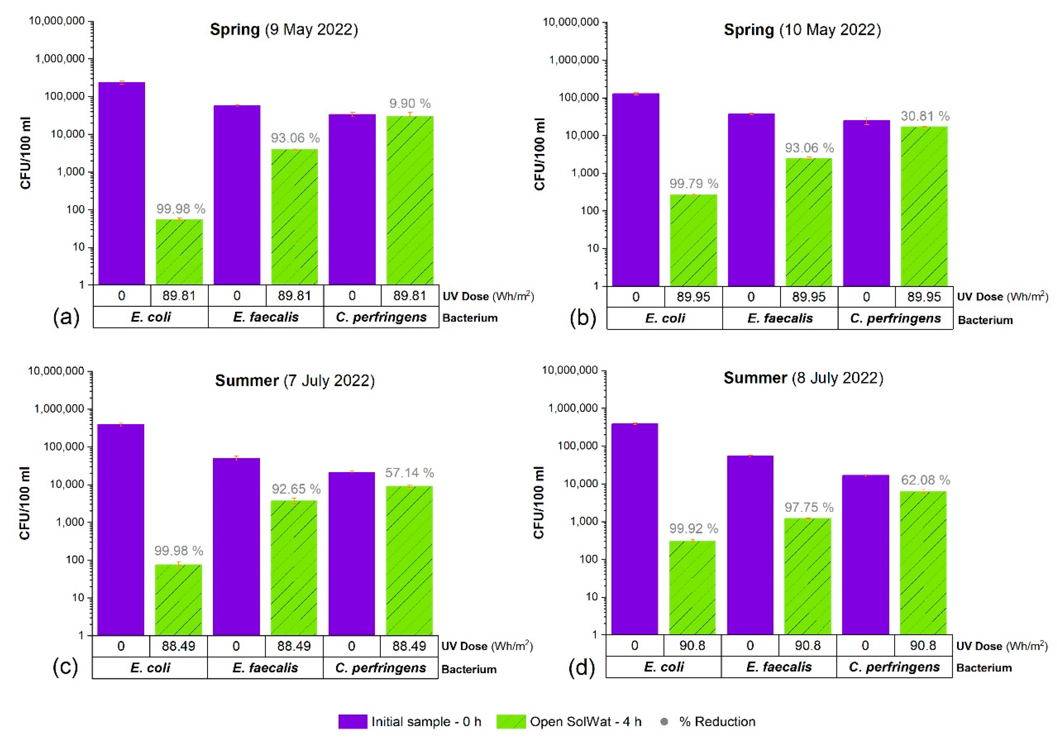 Environsciproc 25 00081 g002 Environsciproc 25 00081 g002