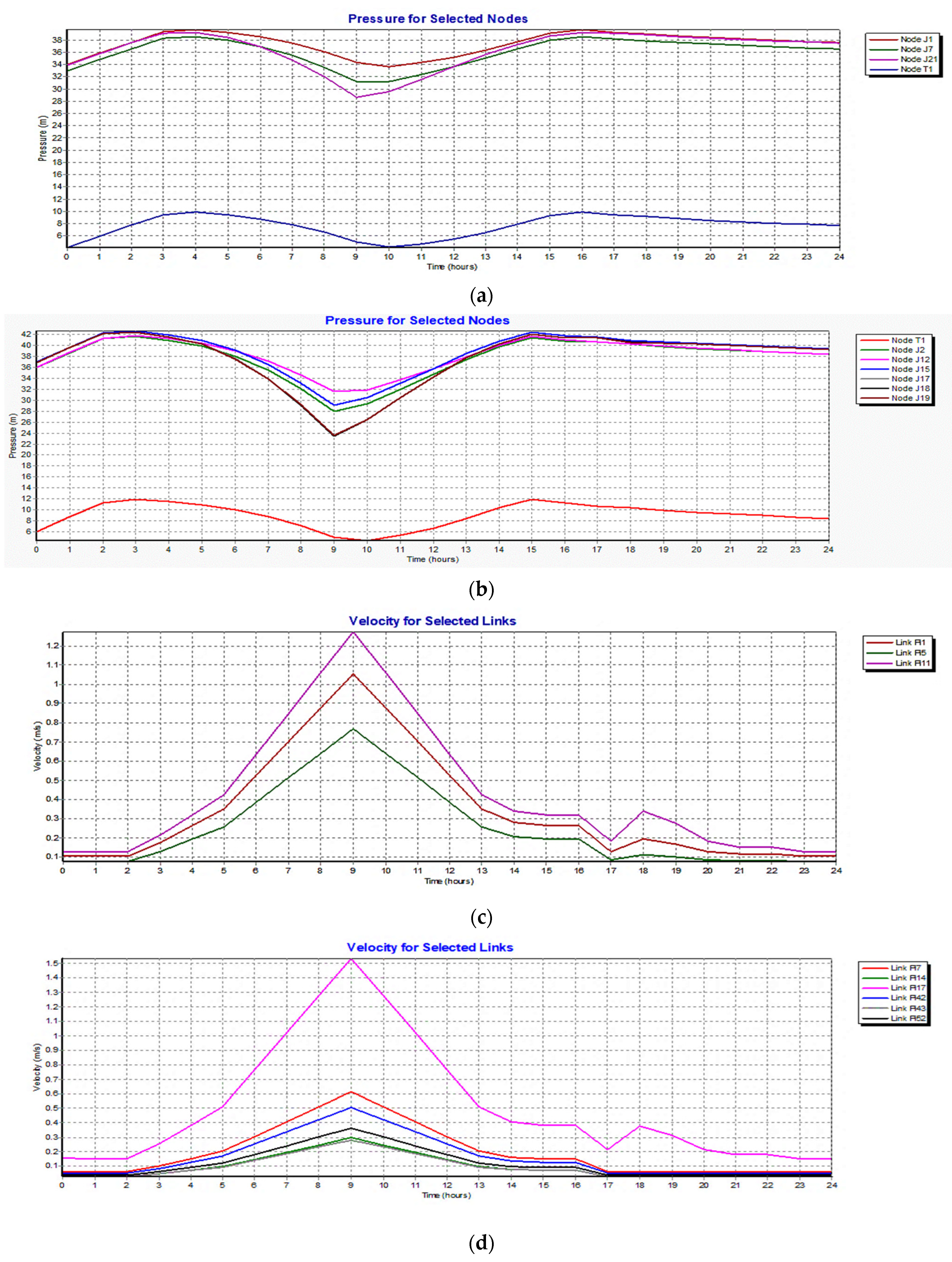 Environsciproc 25 00083 g004