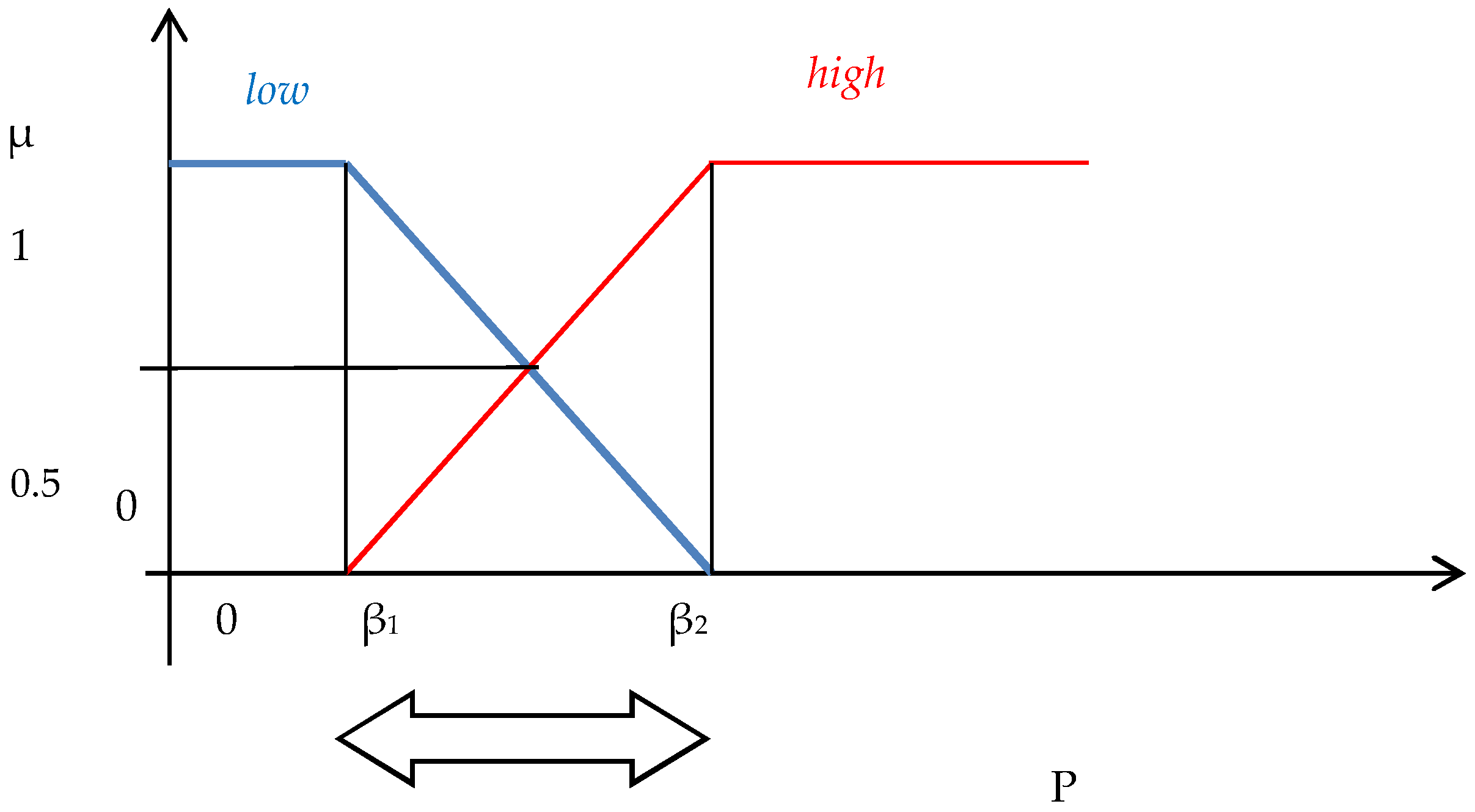 Environsciproc 25 00085 g001 550