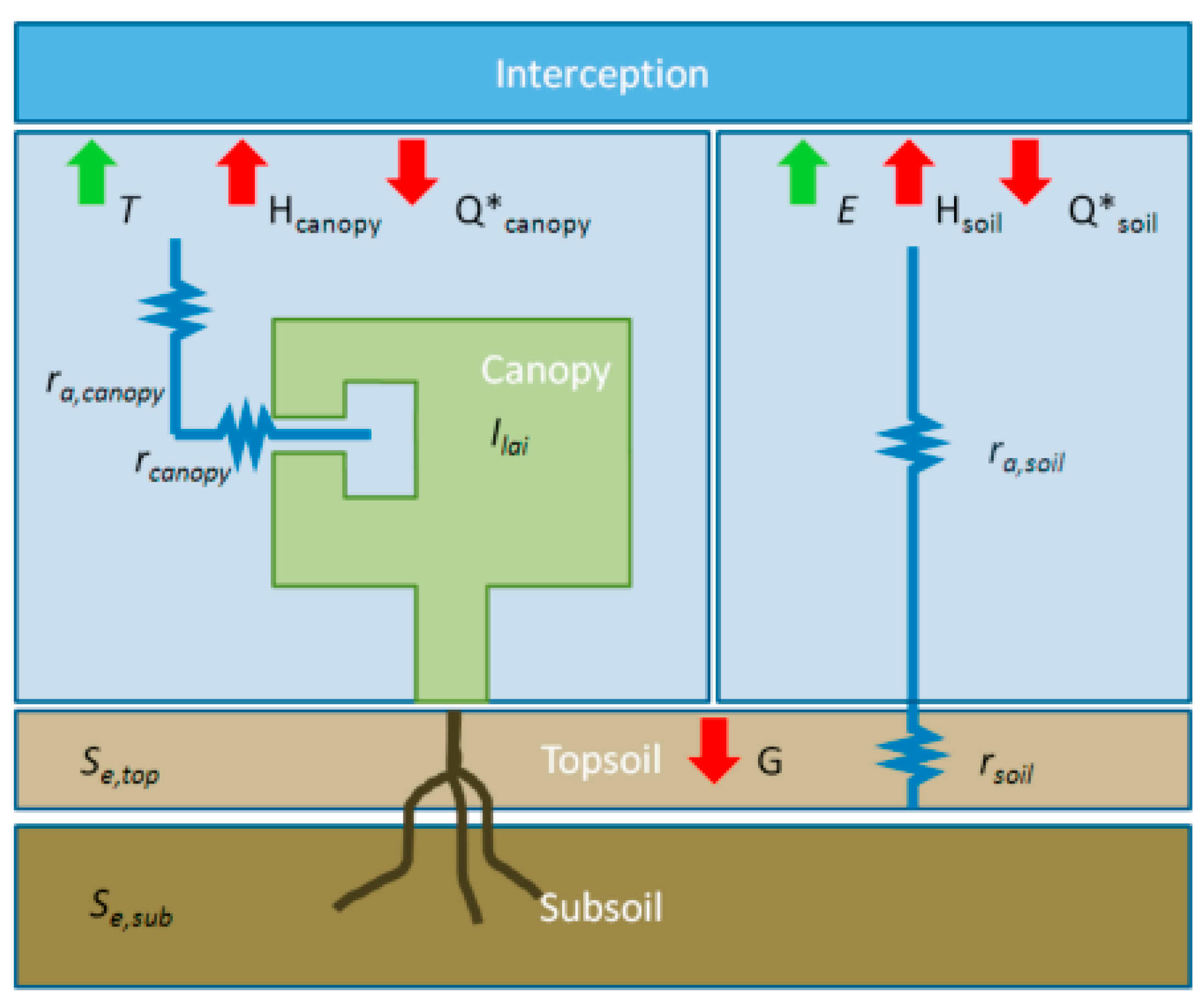 Environsciproc 25 00086 g002