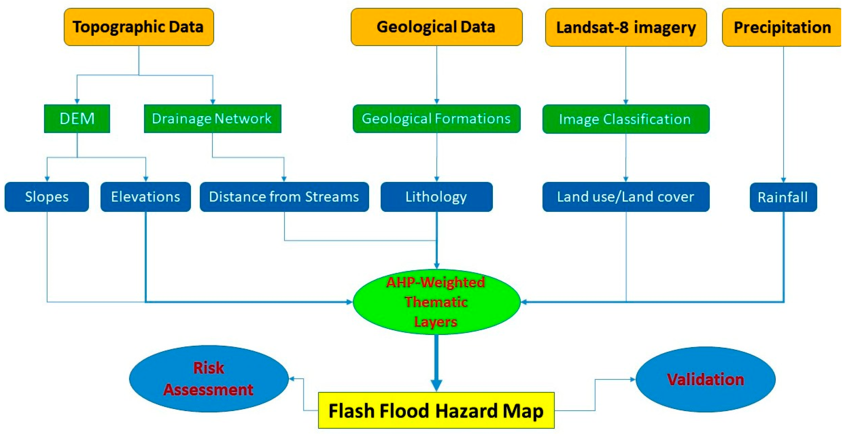Environsciproc 25 00087 g003 Environsciproc 25 00087 g003