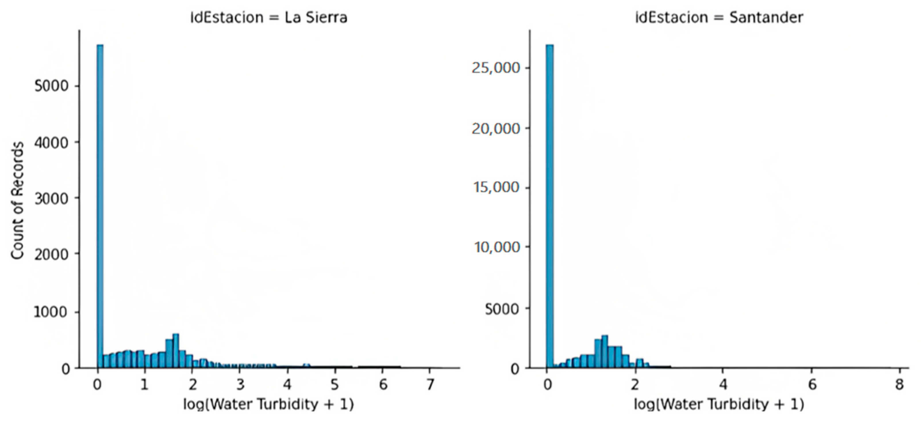Environsciproc 25 00089 g002 550