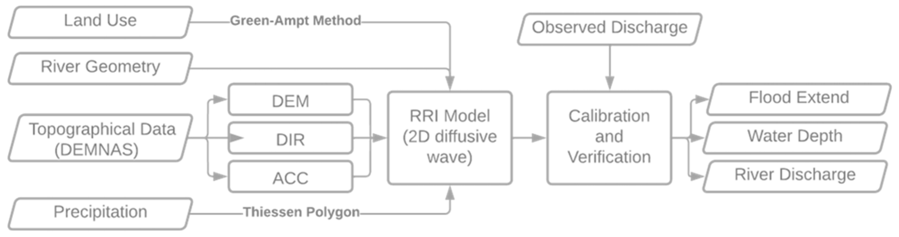 Environsciproc 25 00091 g001 550