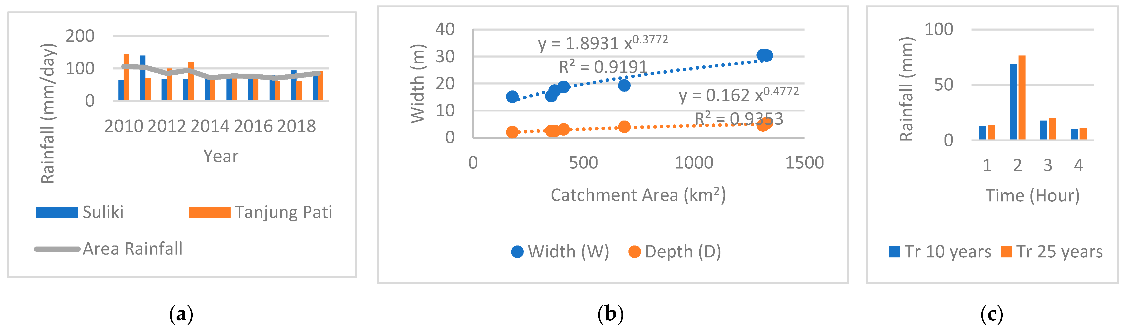 Environsciproc 25 00091 g005 550