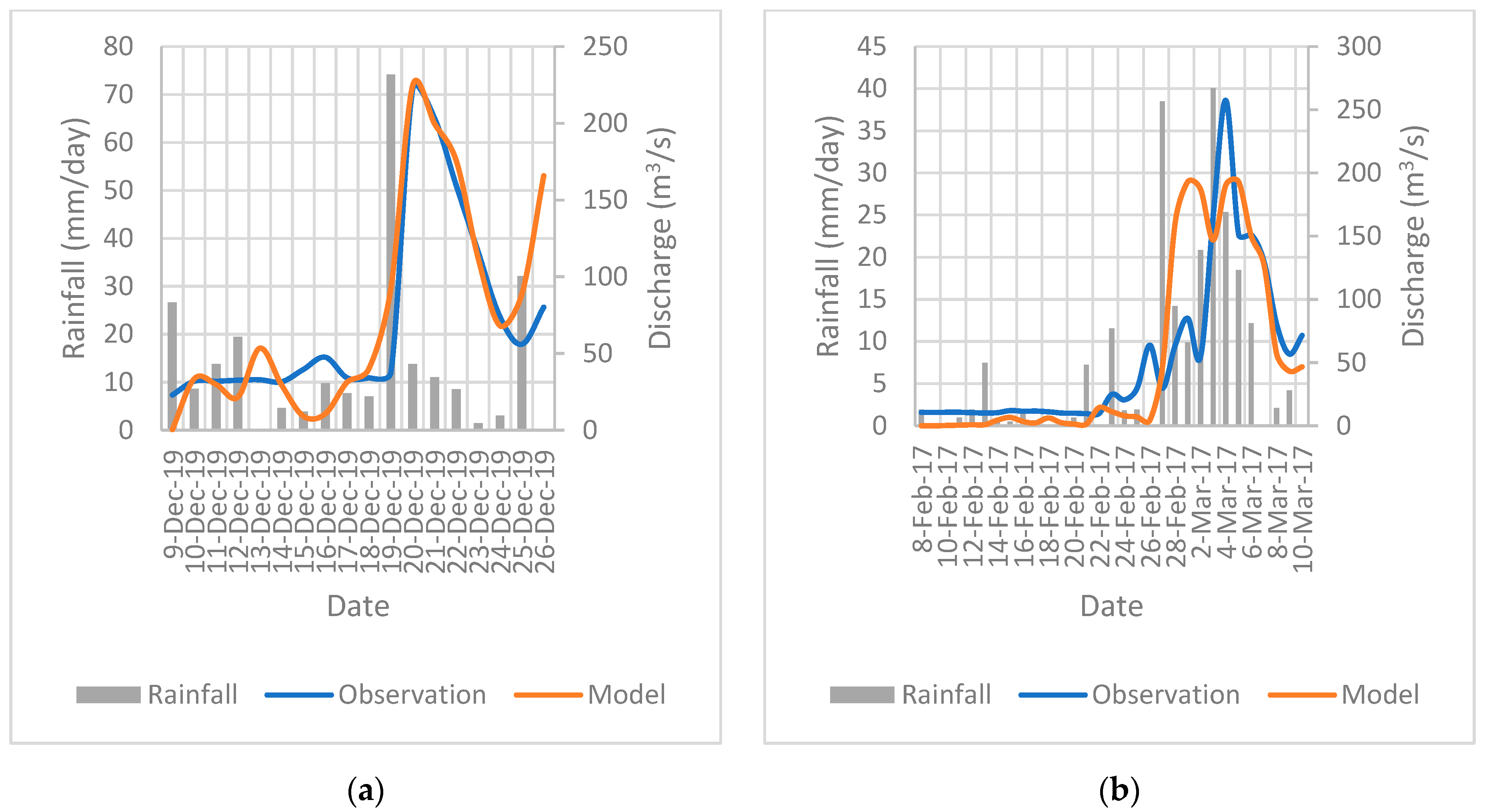 Environsciproc 25 00091 g006 550