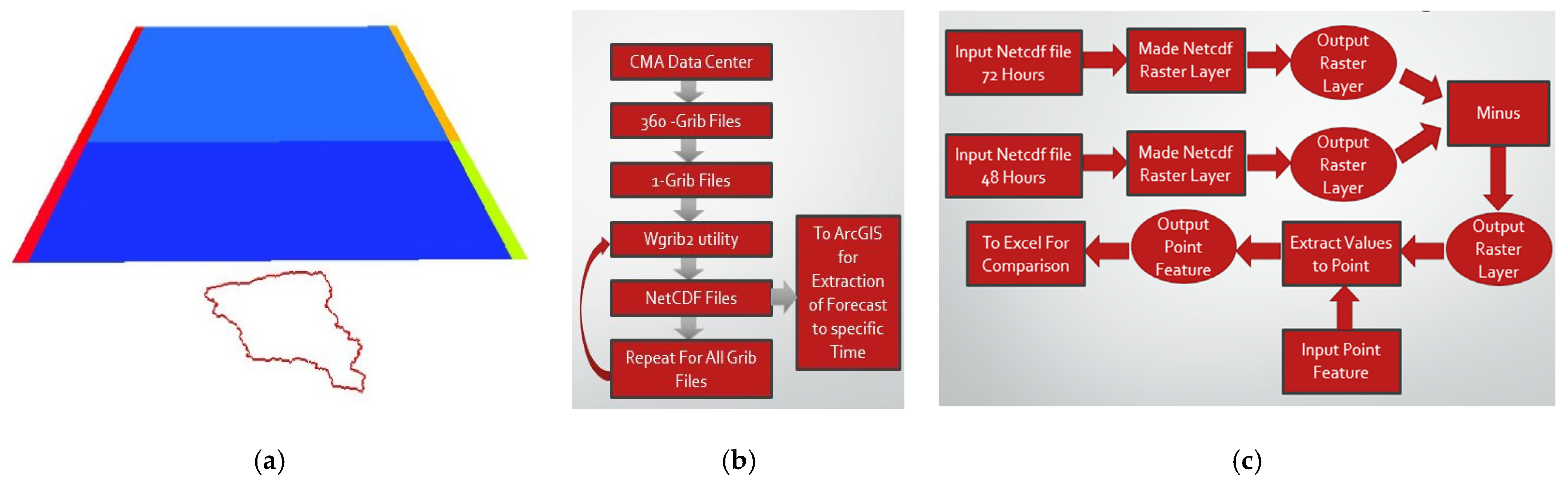 Environsciproc 25 00096 g002