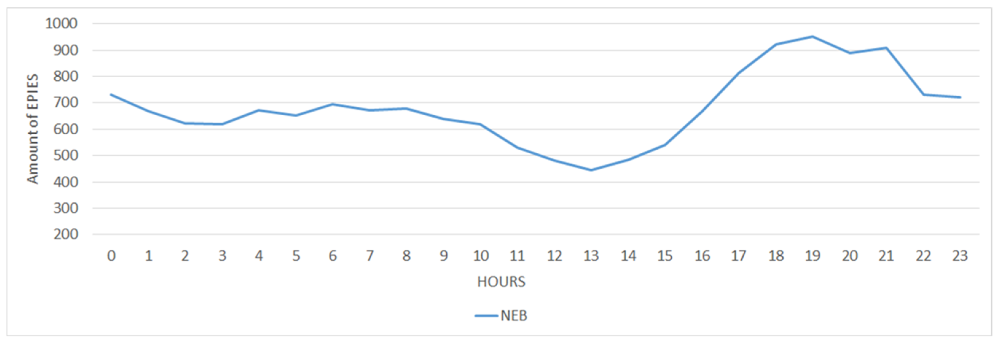 Environsciproc 25 00097 g002 550