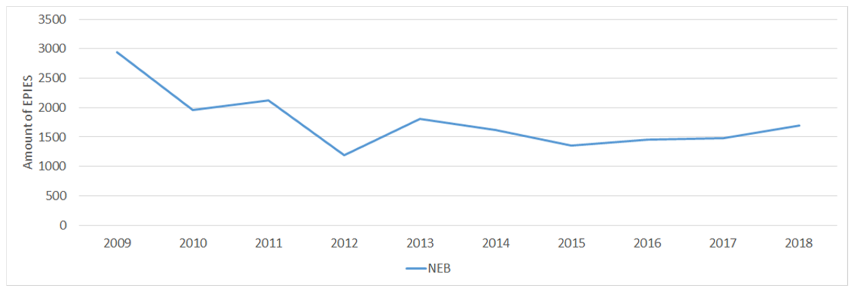 Environsciproc 25 00097 g004 550