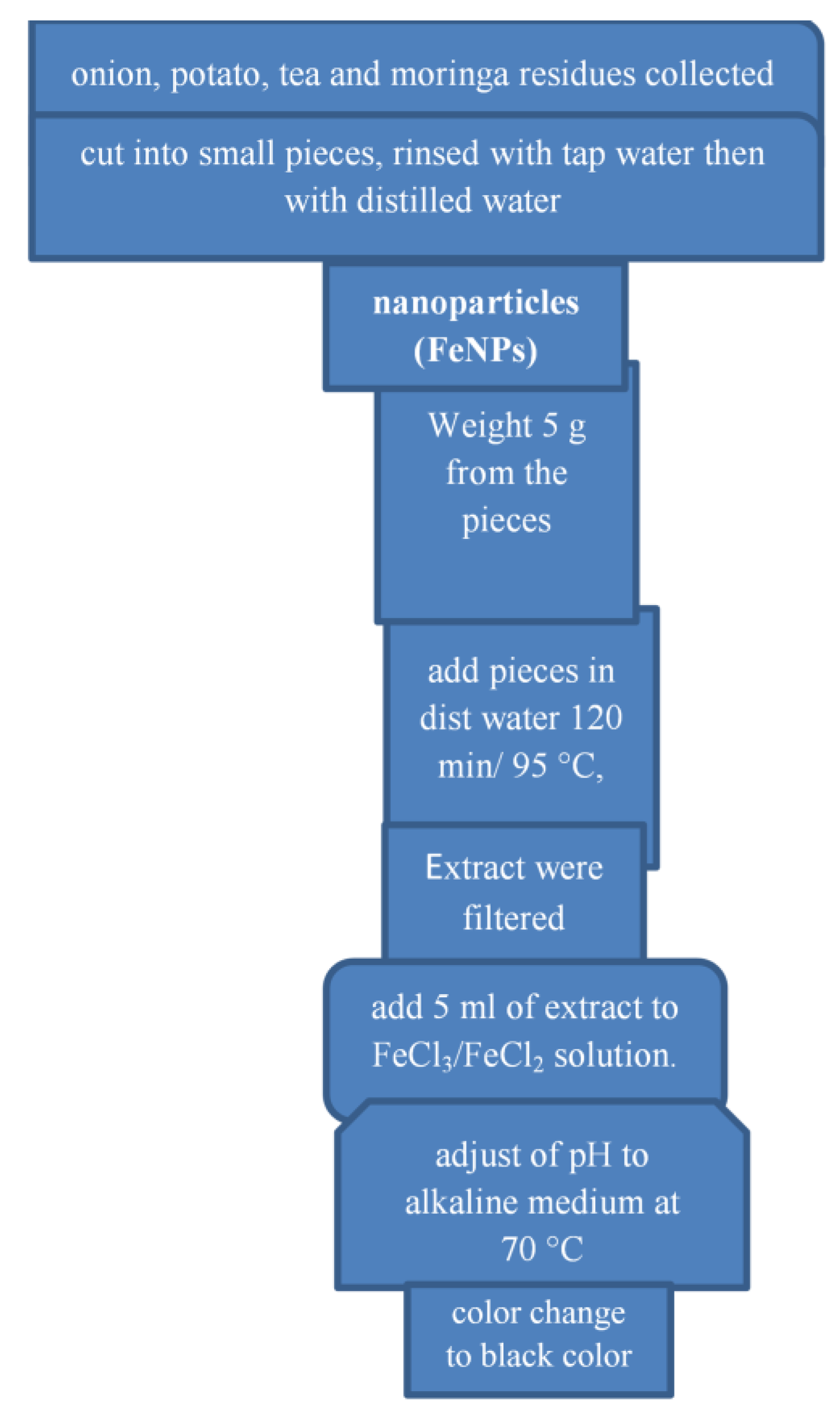 Environsciproc 25 00099 g001