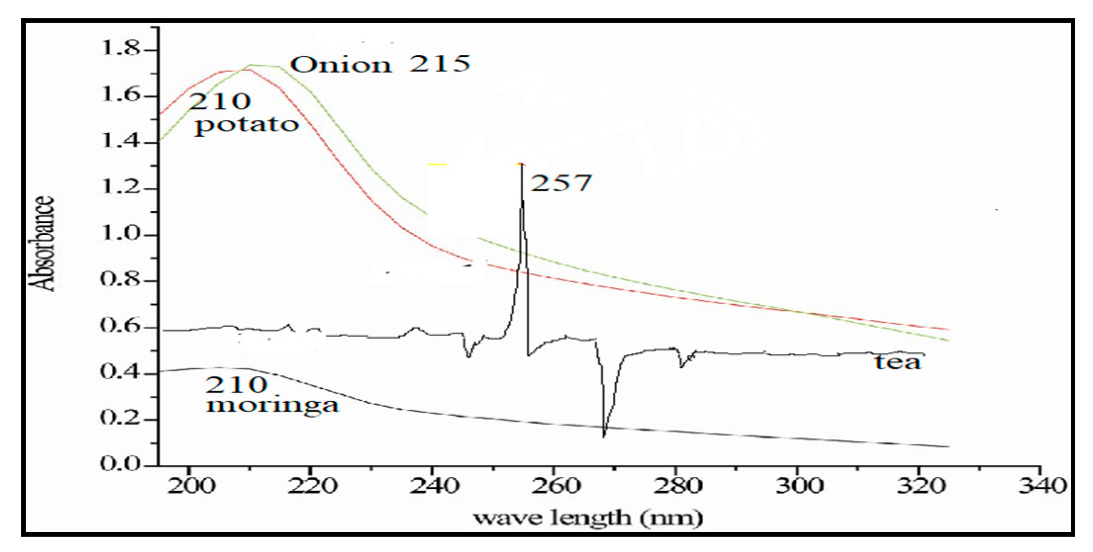Environsciproc 25 00099 g002