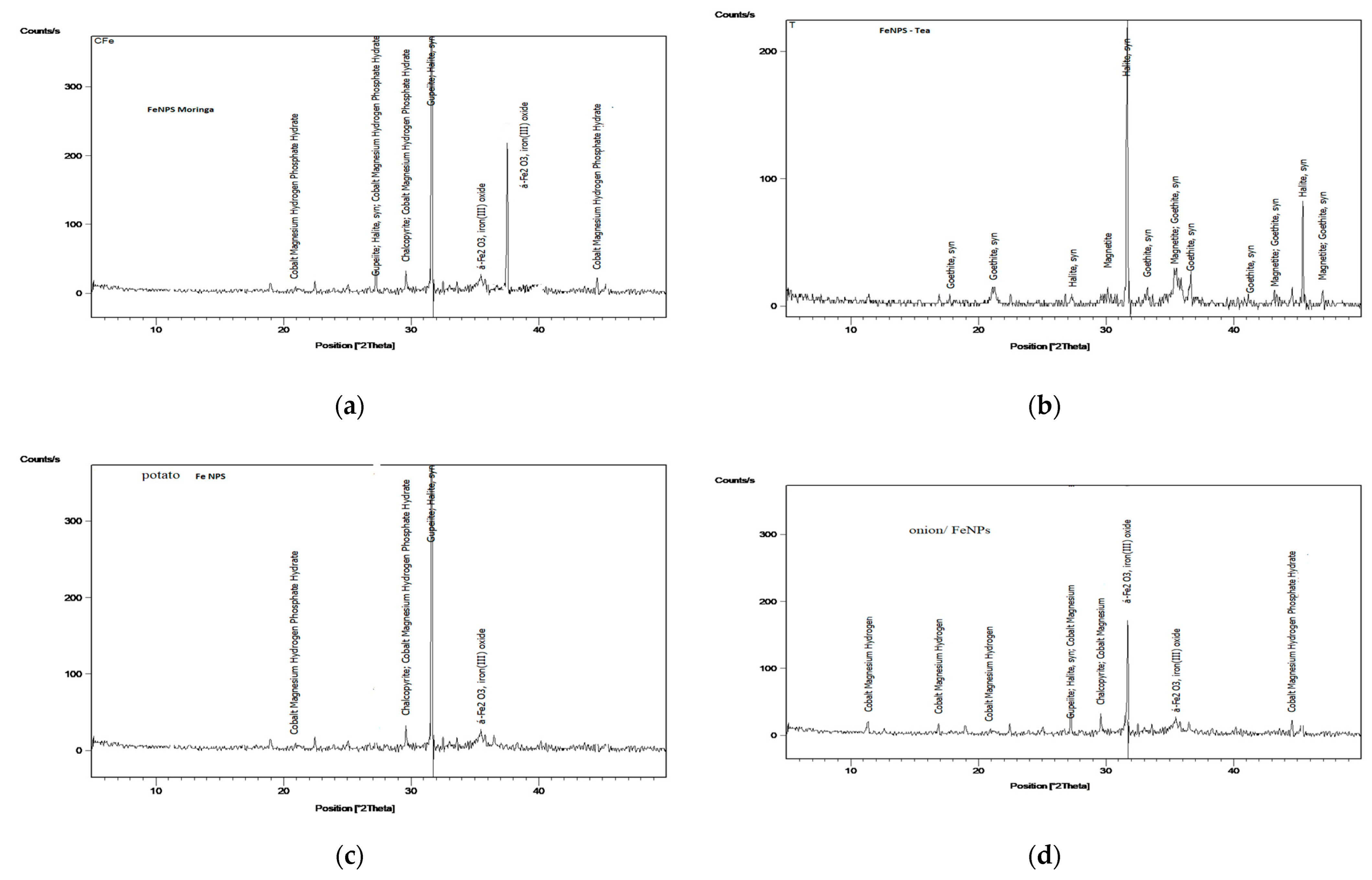 Environsciproc 25 00099 g004