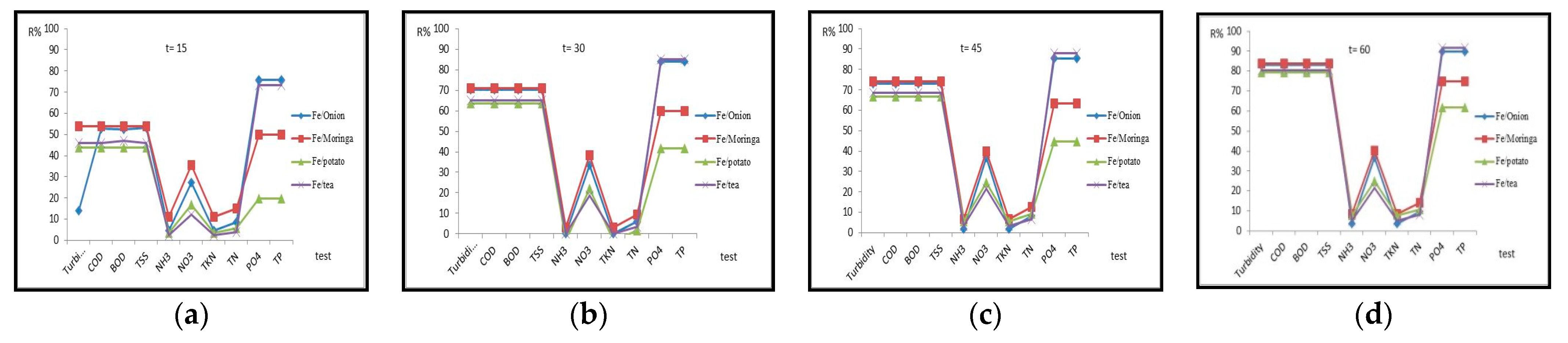 Environsciproc 25 00099 g007