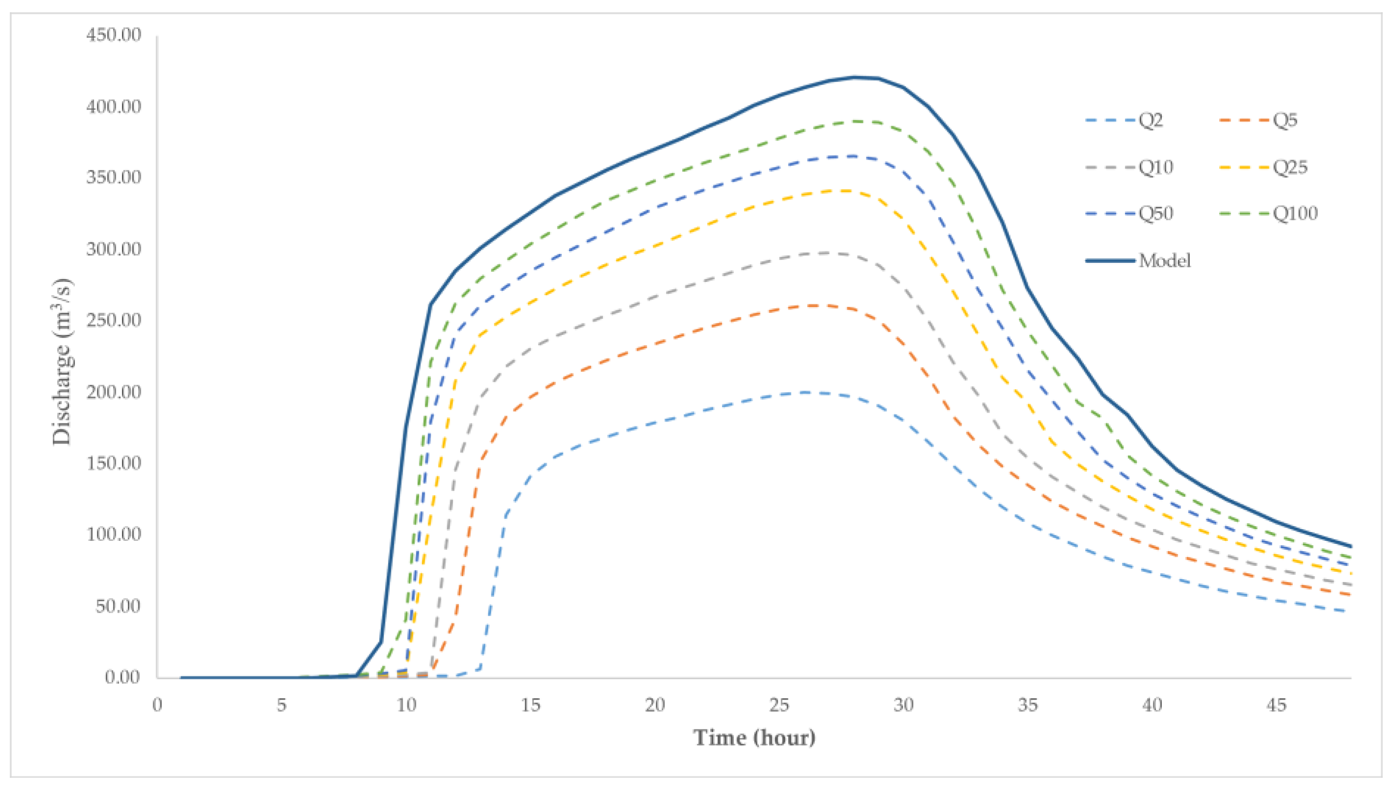 Environsciproc 25 00100 g009