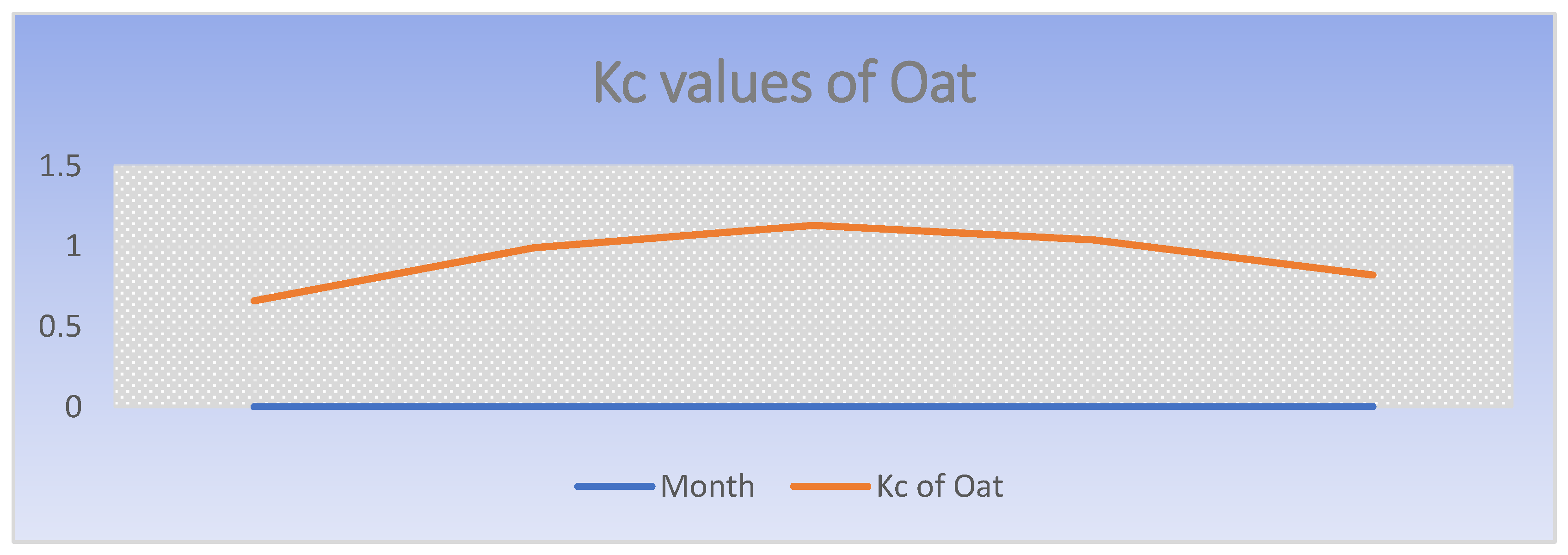 Environsciproc 25 00101 g007 550