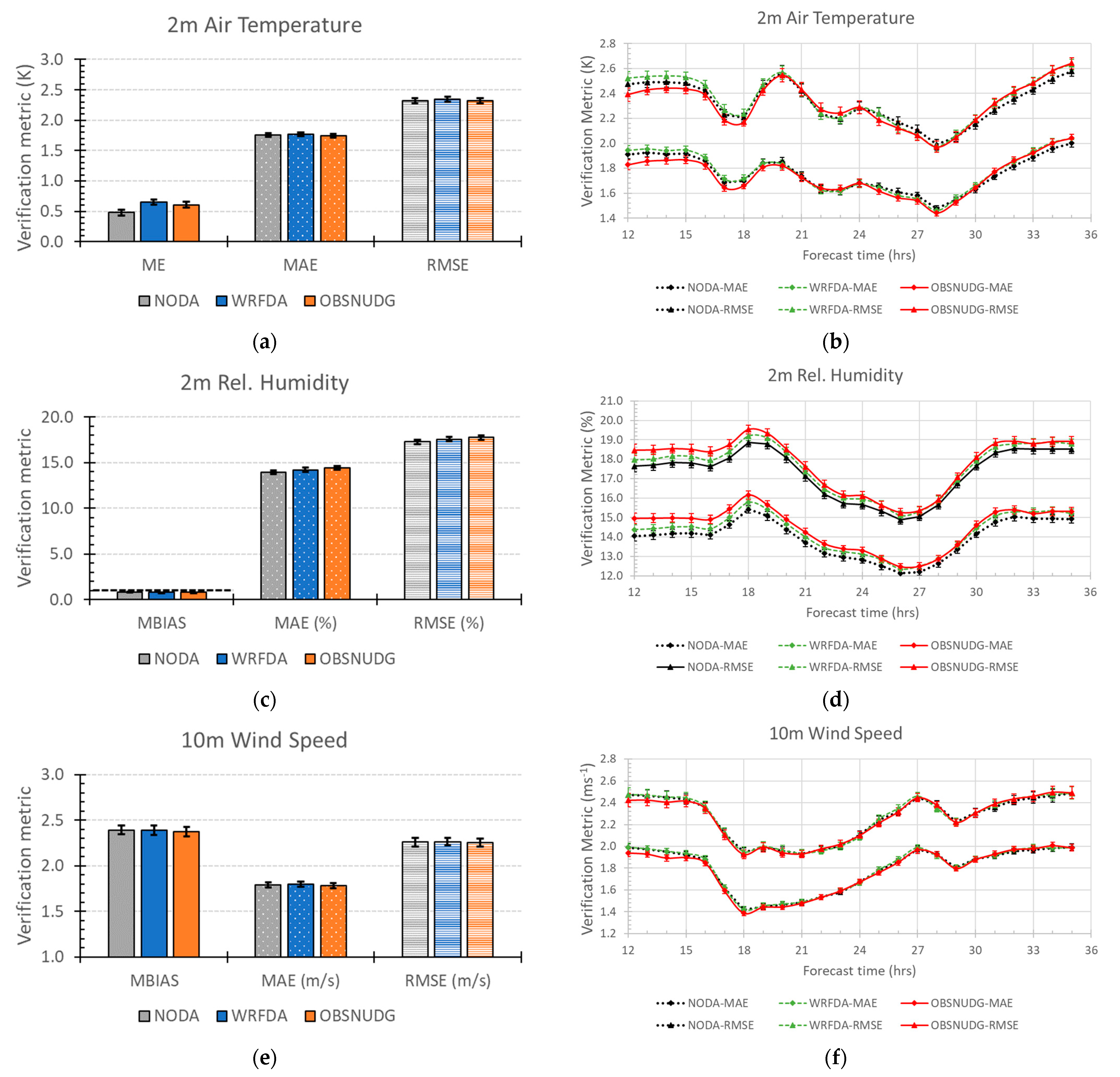 Environsciproc 26 00005 g002