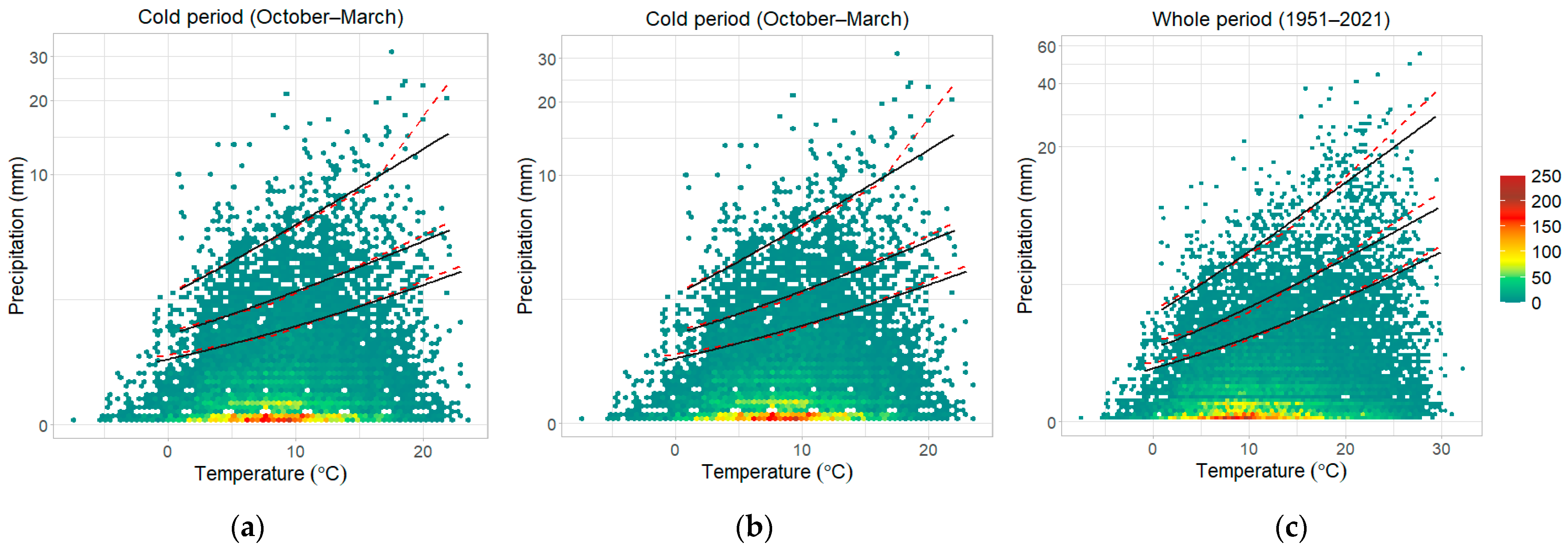 The Link of Extreme Precipitation with the Clausius–Clapeyron Relation ... image.