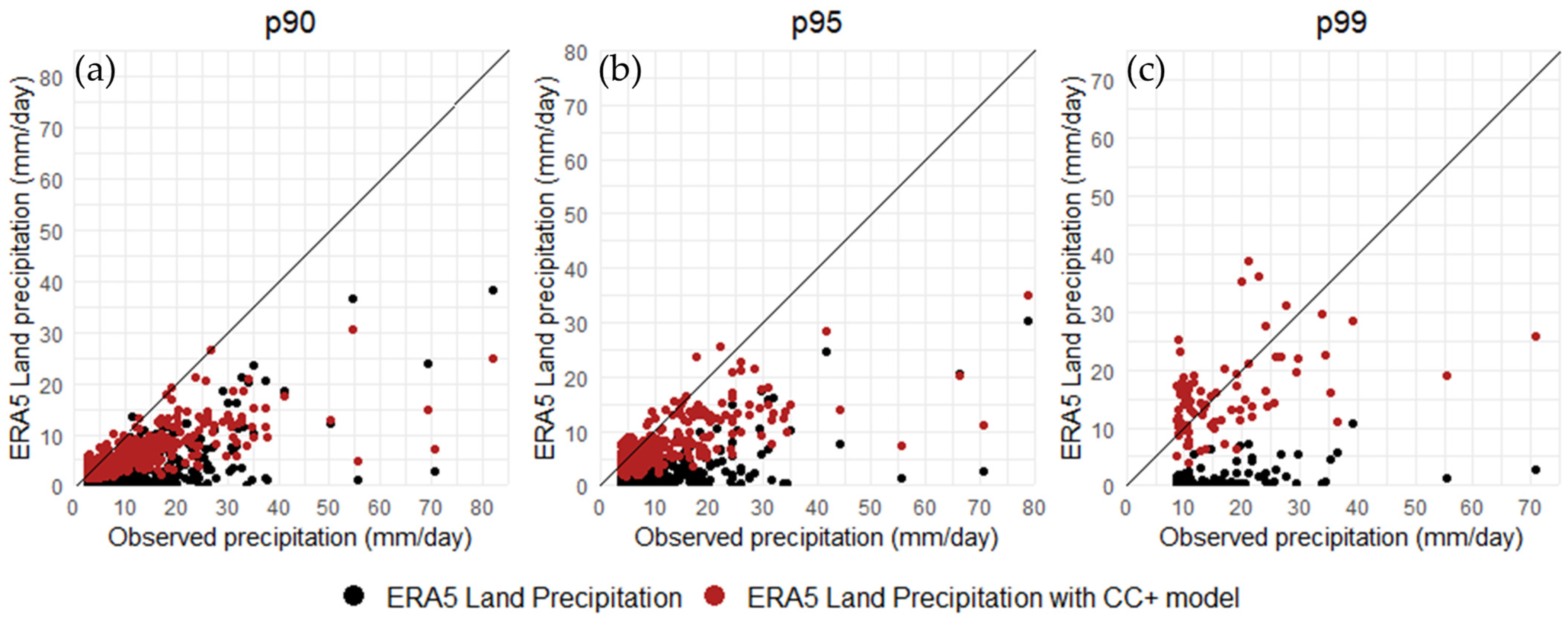 Environsciproc 26 00007 g003
