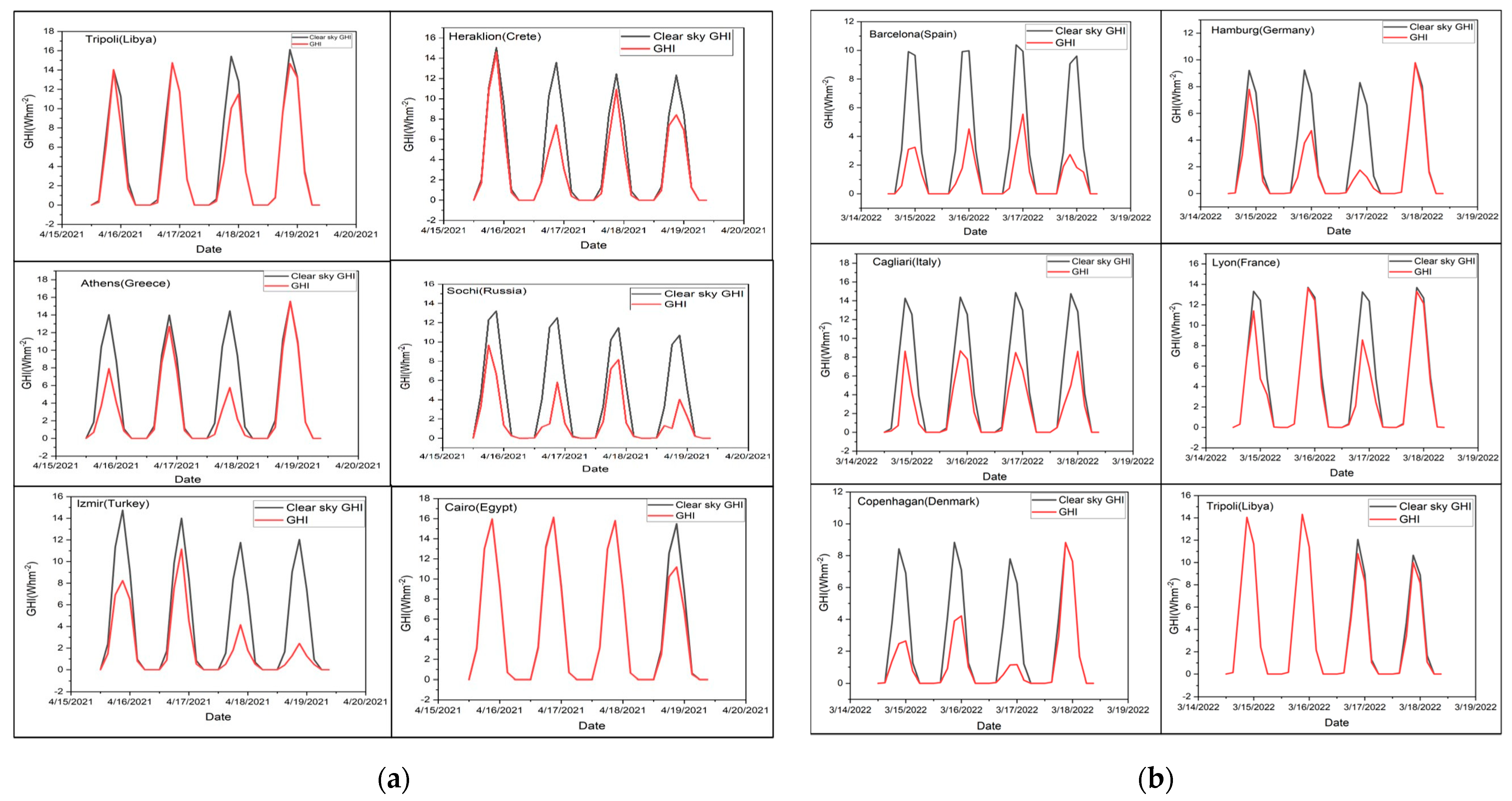 Environsciproc 26 00008 g003