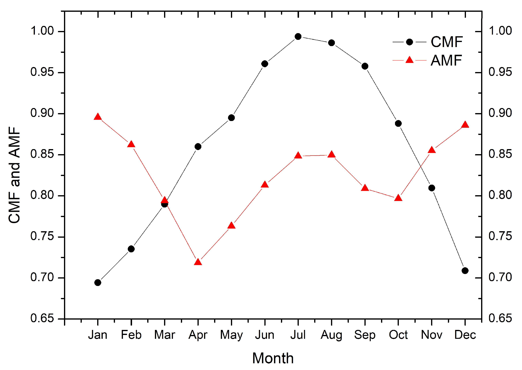 Environsciproc 26 00010 g001