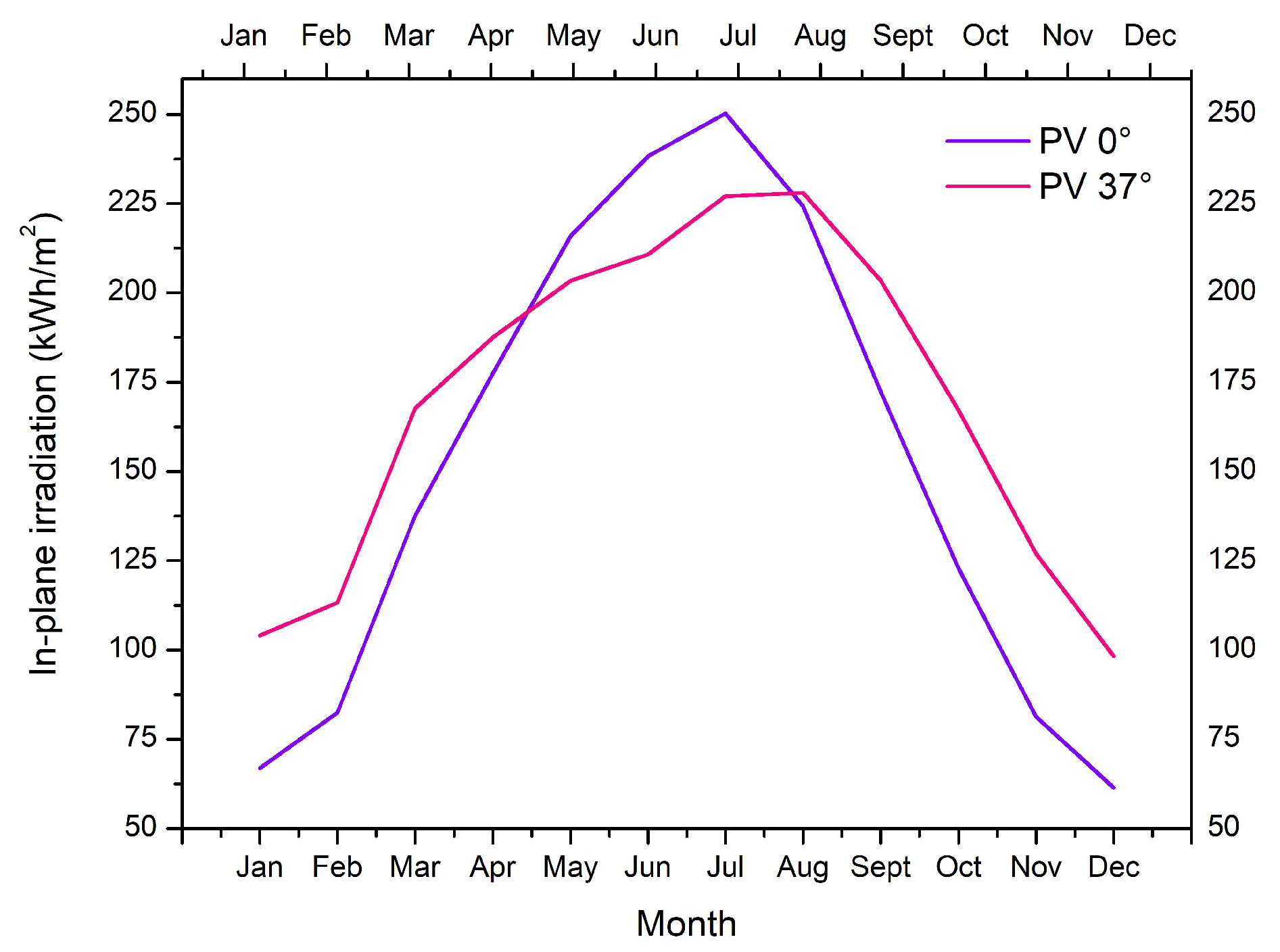 Environsciproc 26 00010 g002