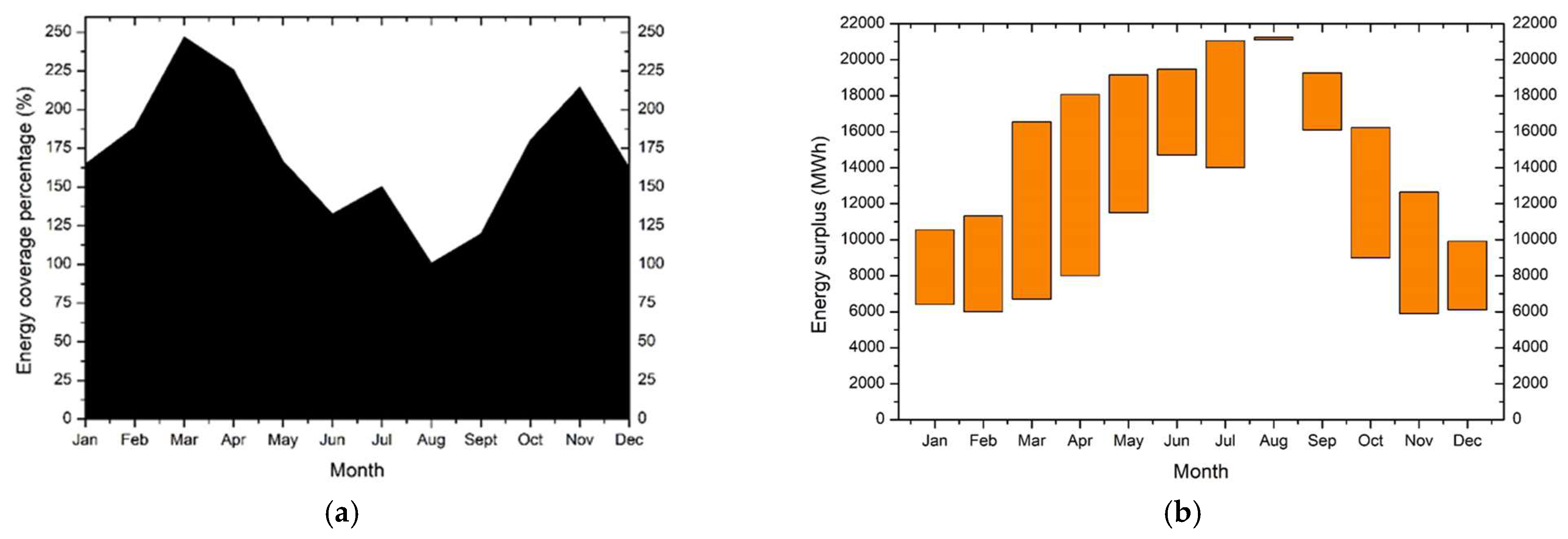Environsciproc 26 00010 g004
