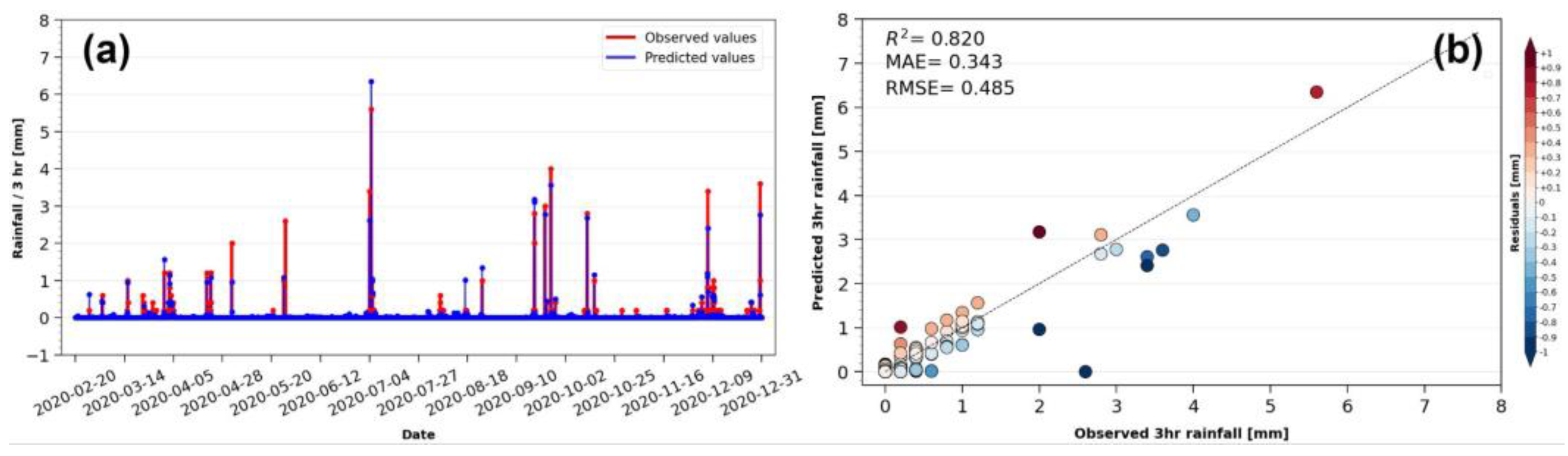 Environsciproc 26 00011 g002