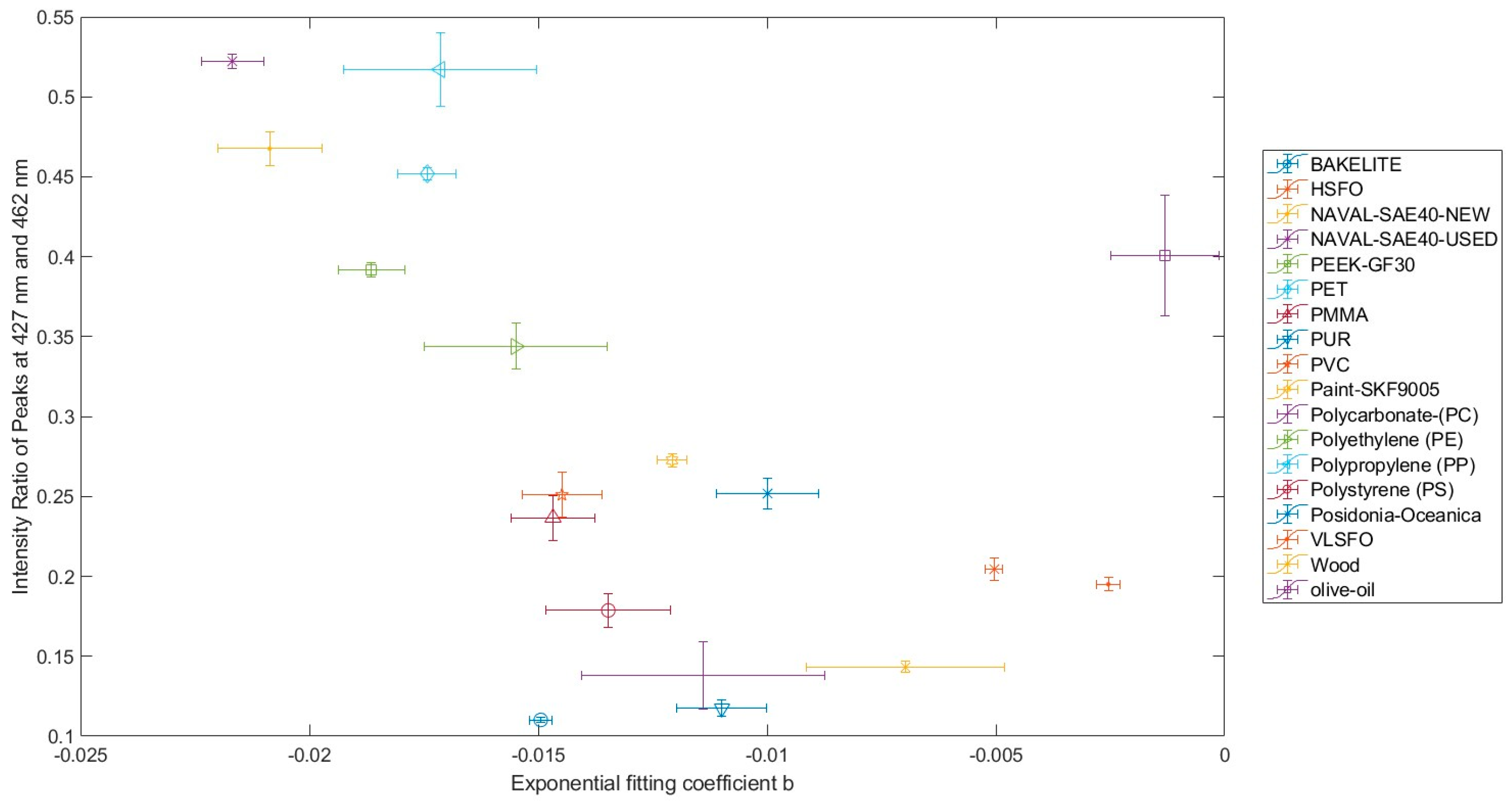 Environsciproc 26 00012 g005