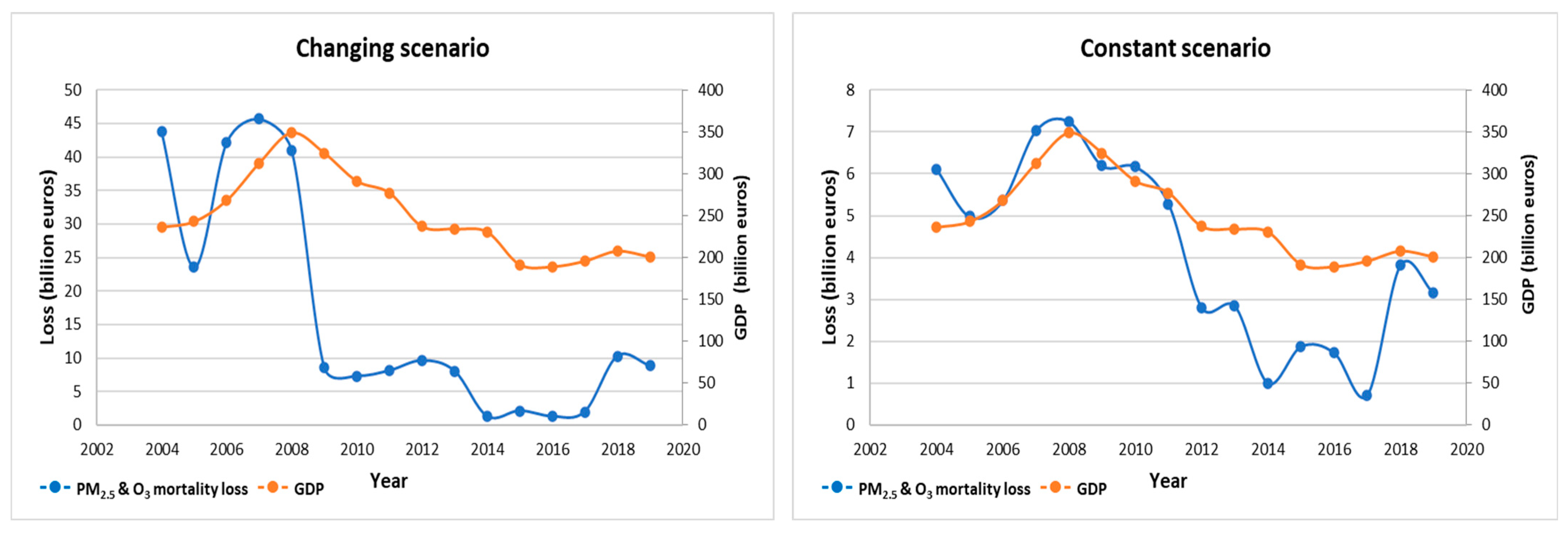 Environsciproc 26 00014 g001