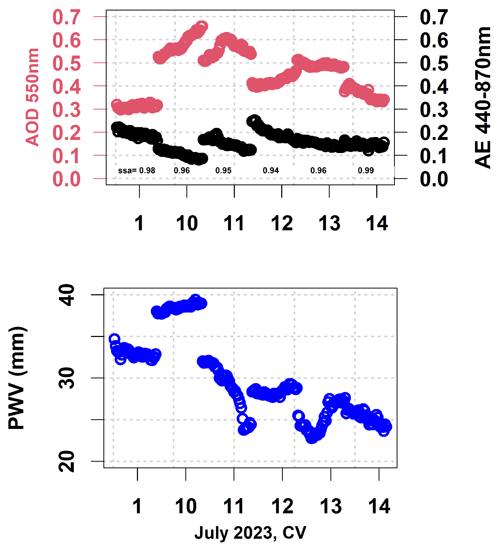 Environsciproc 26 00015 g001