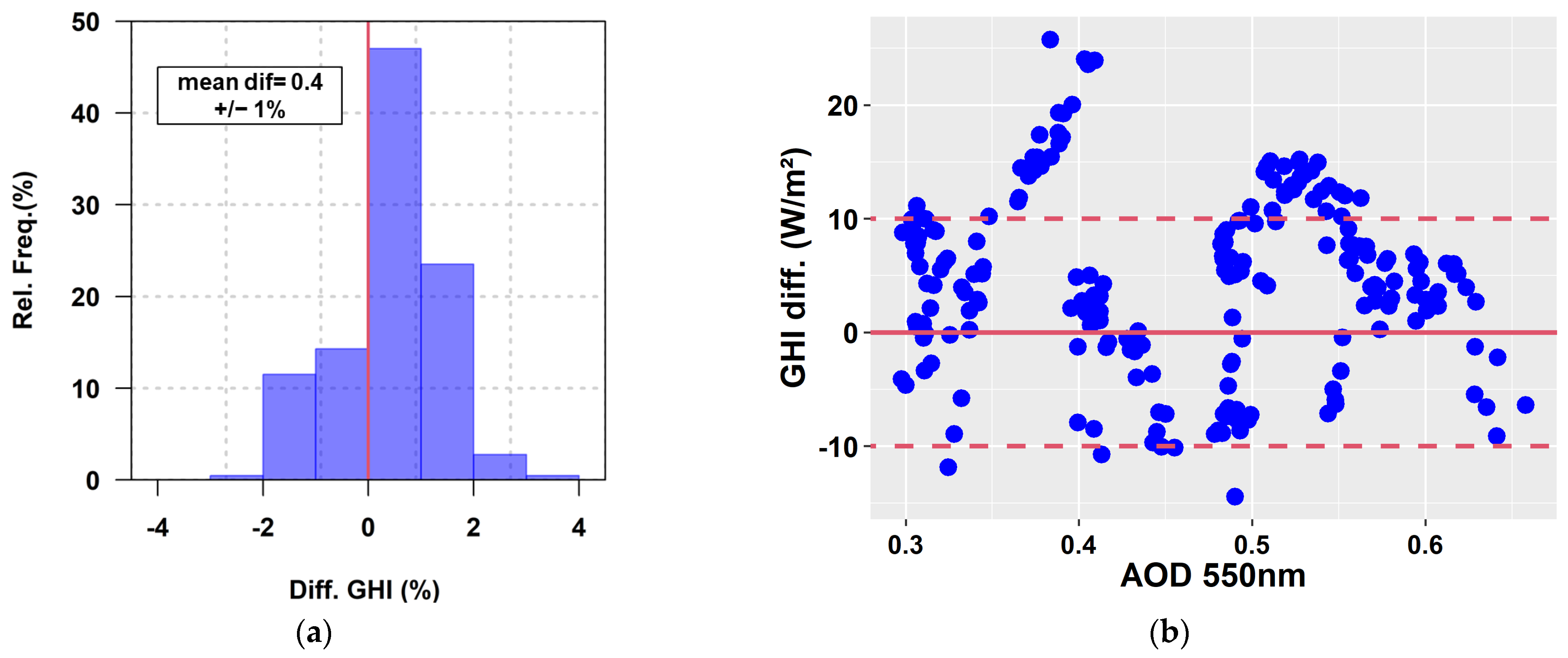 Environsciproc 26 00015 g002