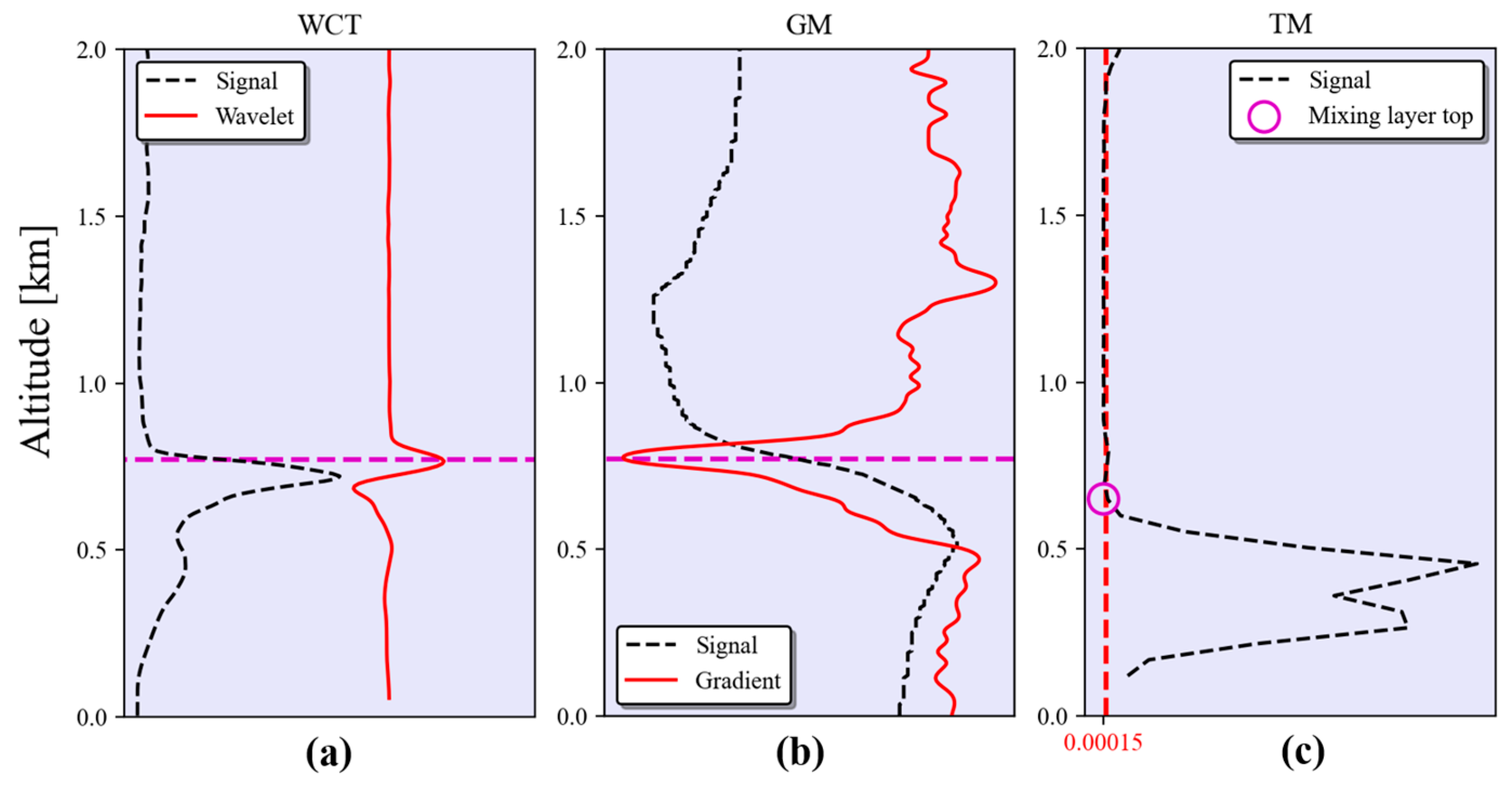 Environsciproc 26 00023 g001