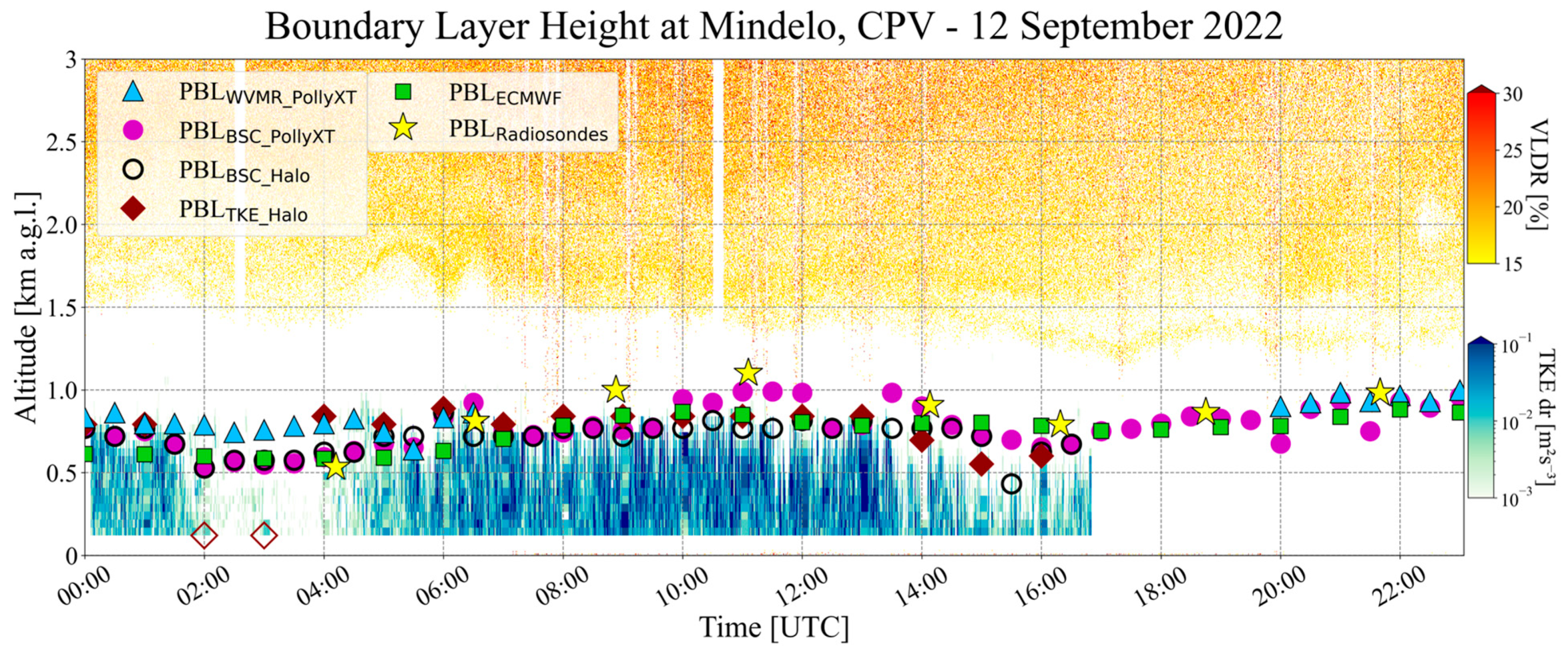 Environsciproc 26 00023 g002