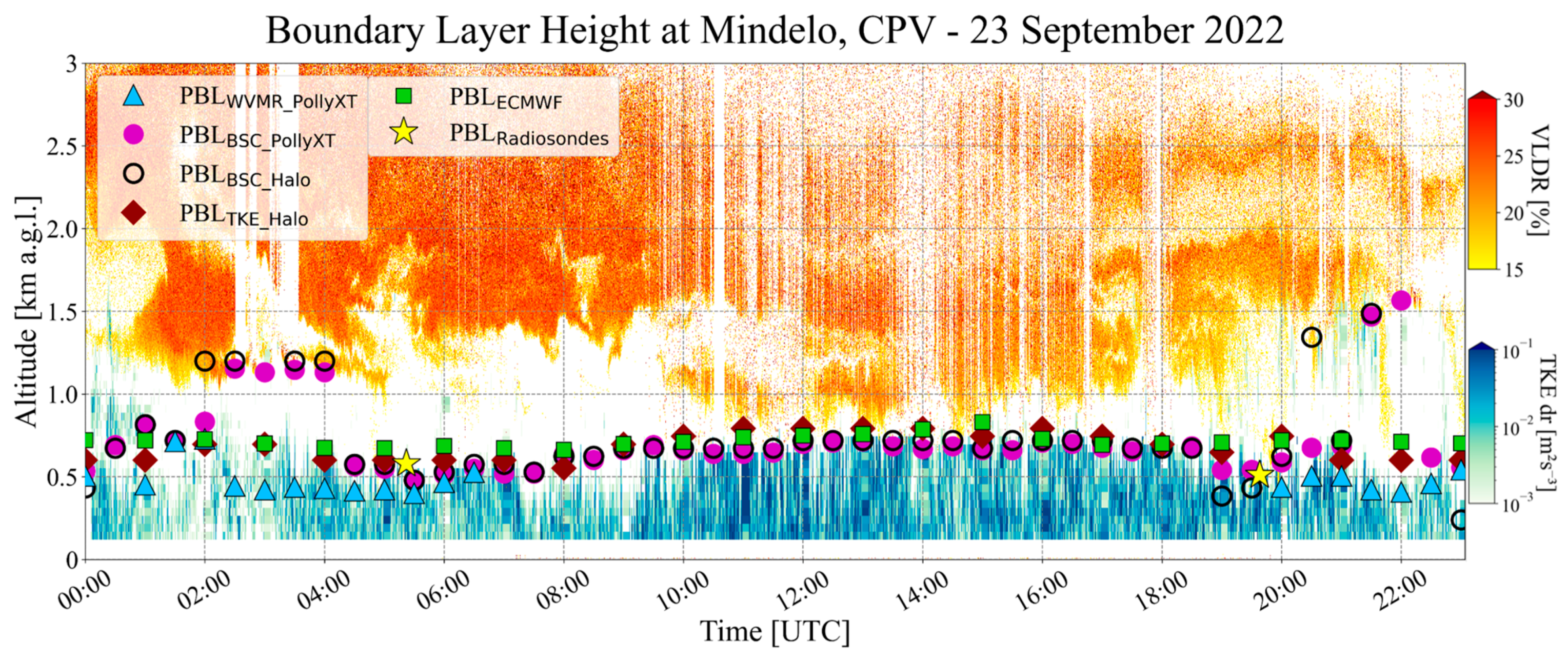Environsciproc 26 00023 g003