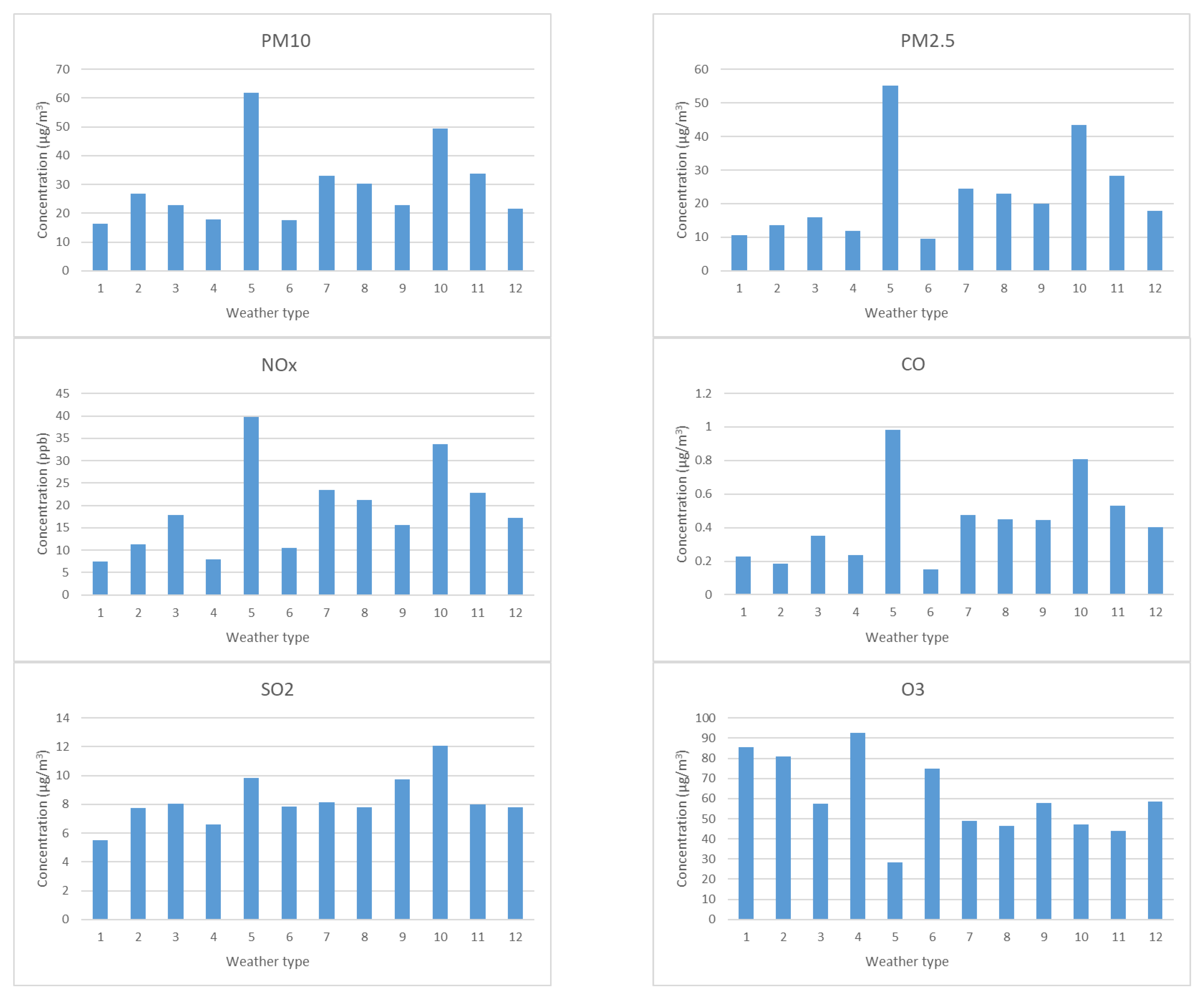 Environsciproc 26 00028 g001