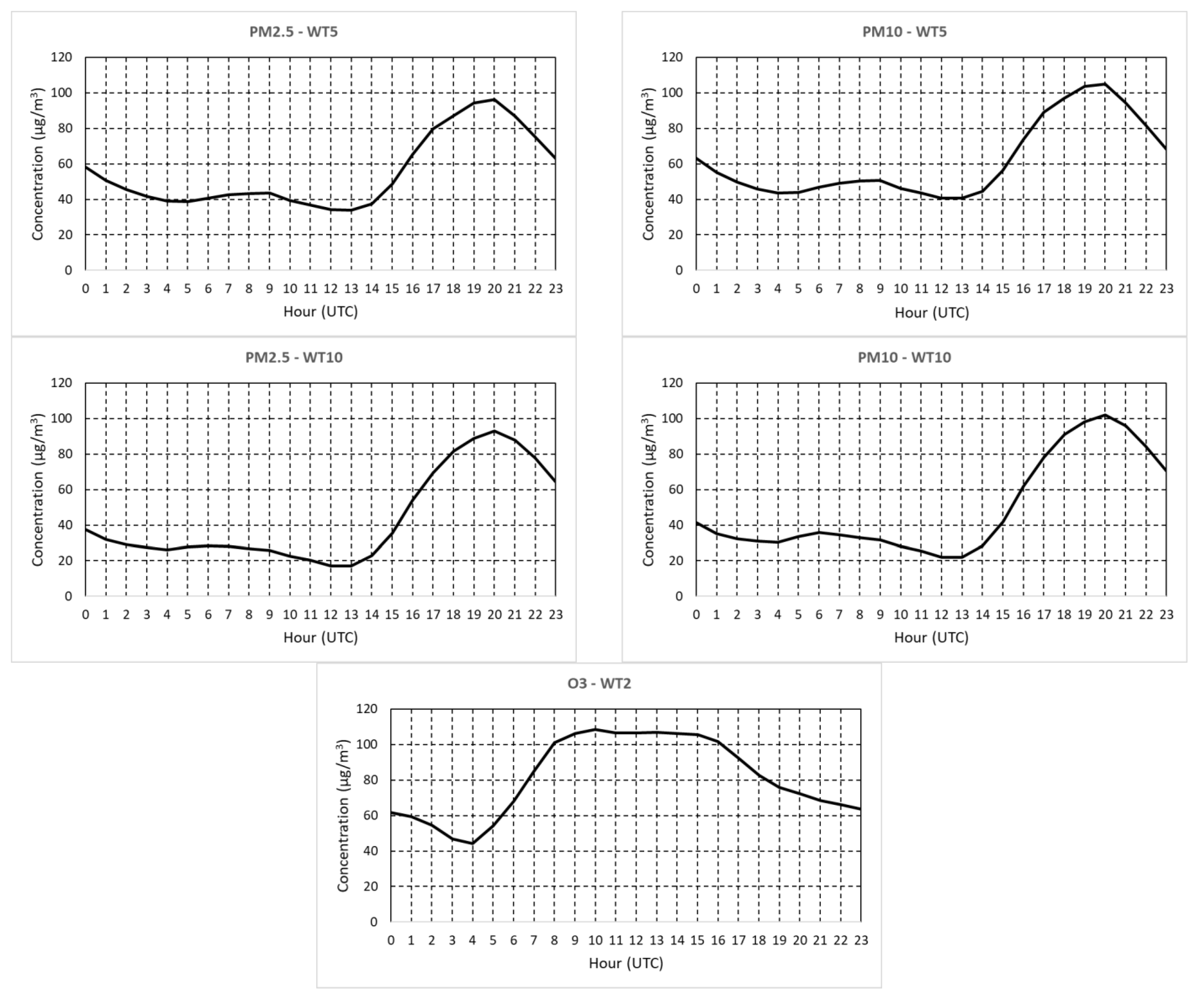 Environsciproc 26 00028 g003