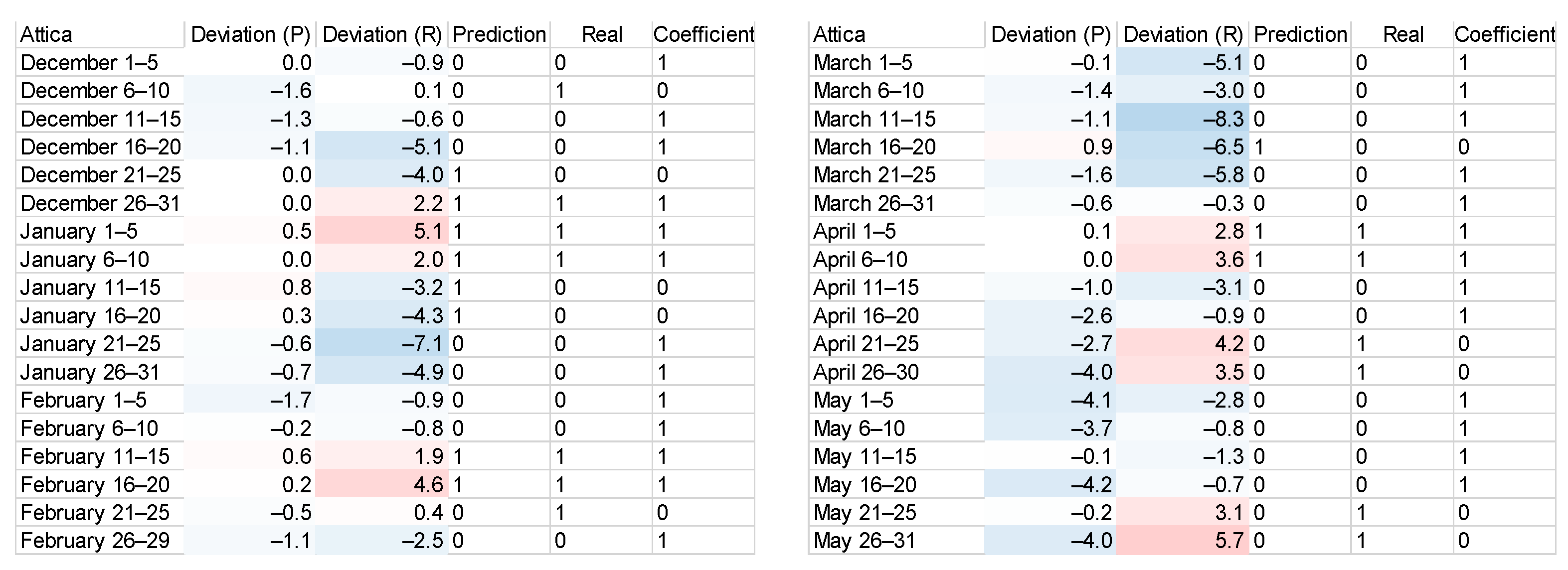 Environsciproc 26 00030 g007a
