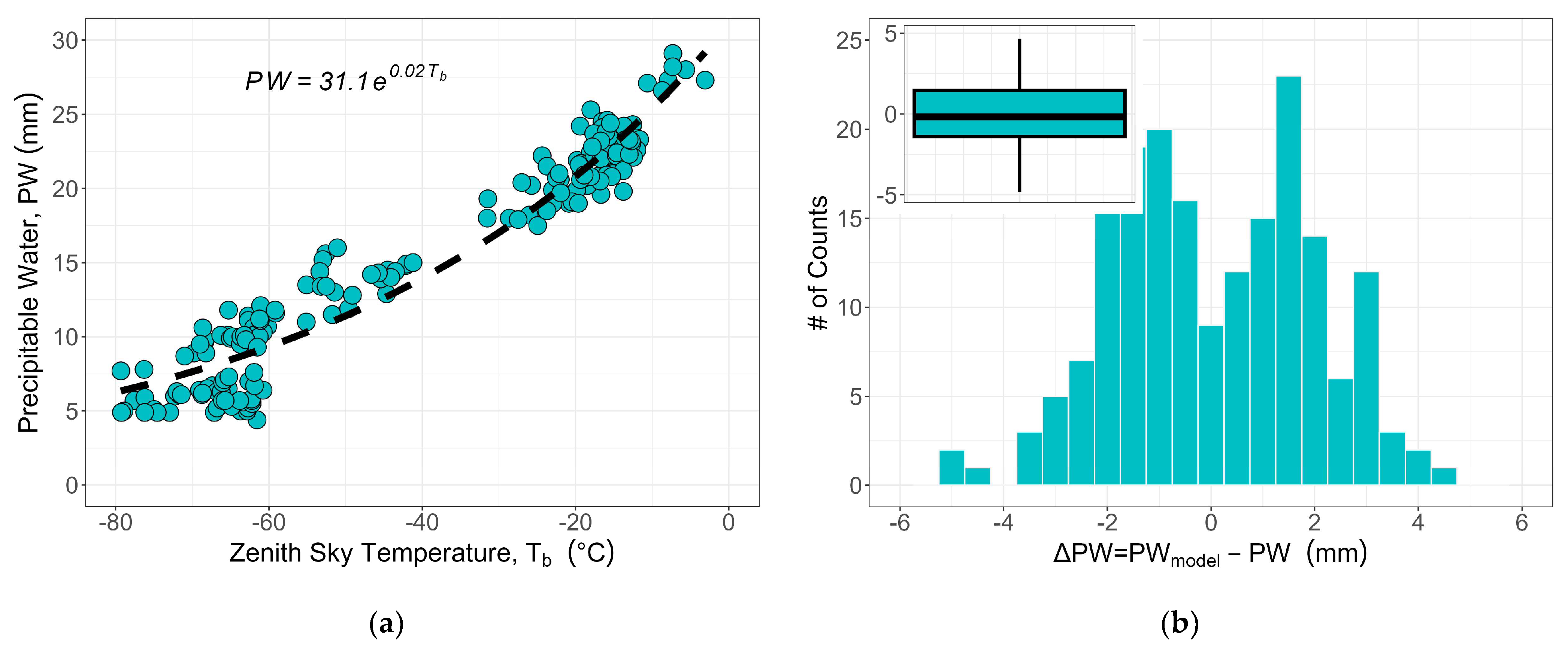 Environsciproc 26 00033 g002 Environsciproc 26 00033 g002