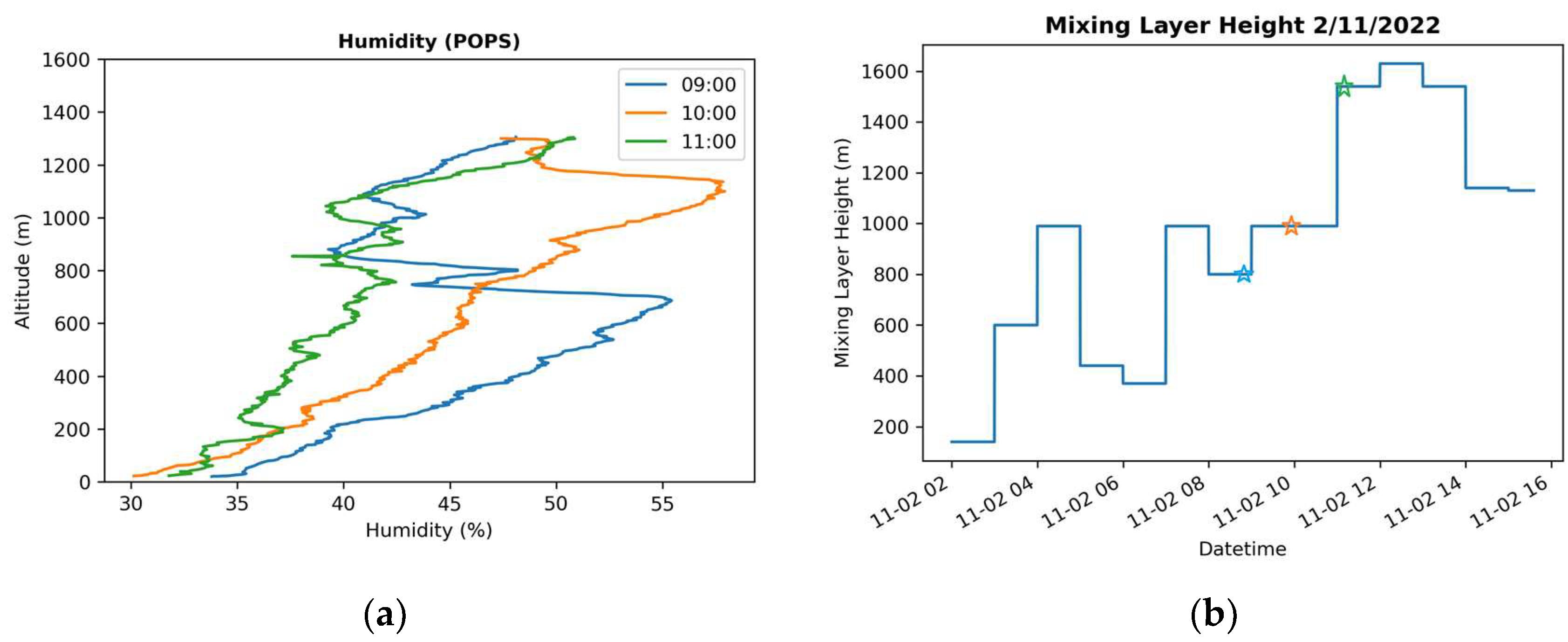 Environsciproc 26 00038 g001