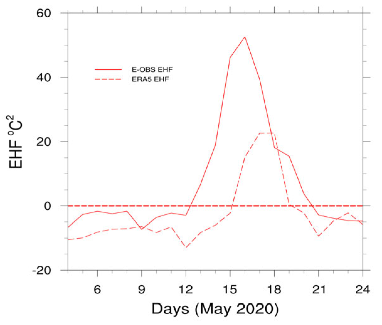 Environsciproc 26 00042 g001