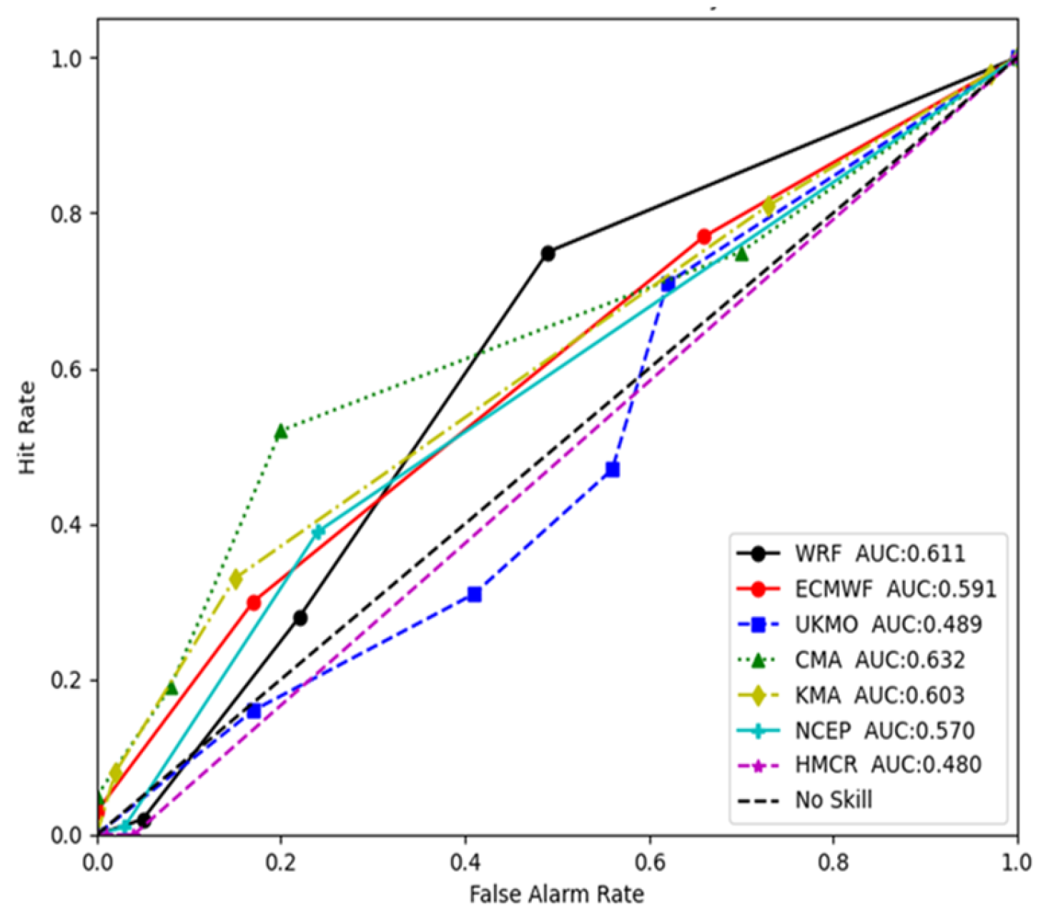 Environsciproc 26 00042 g003