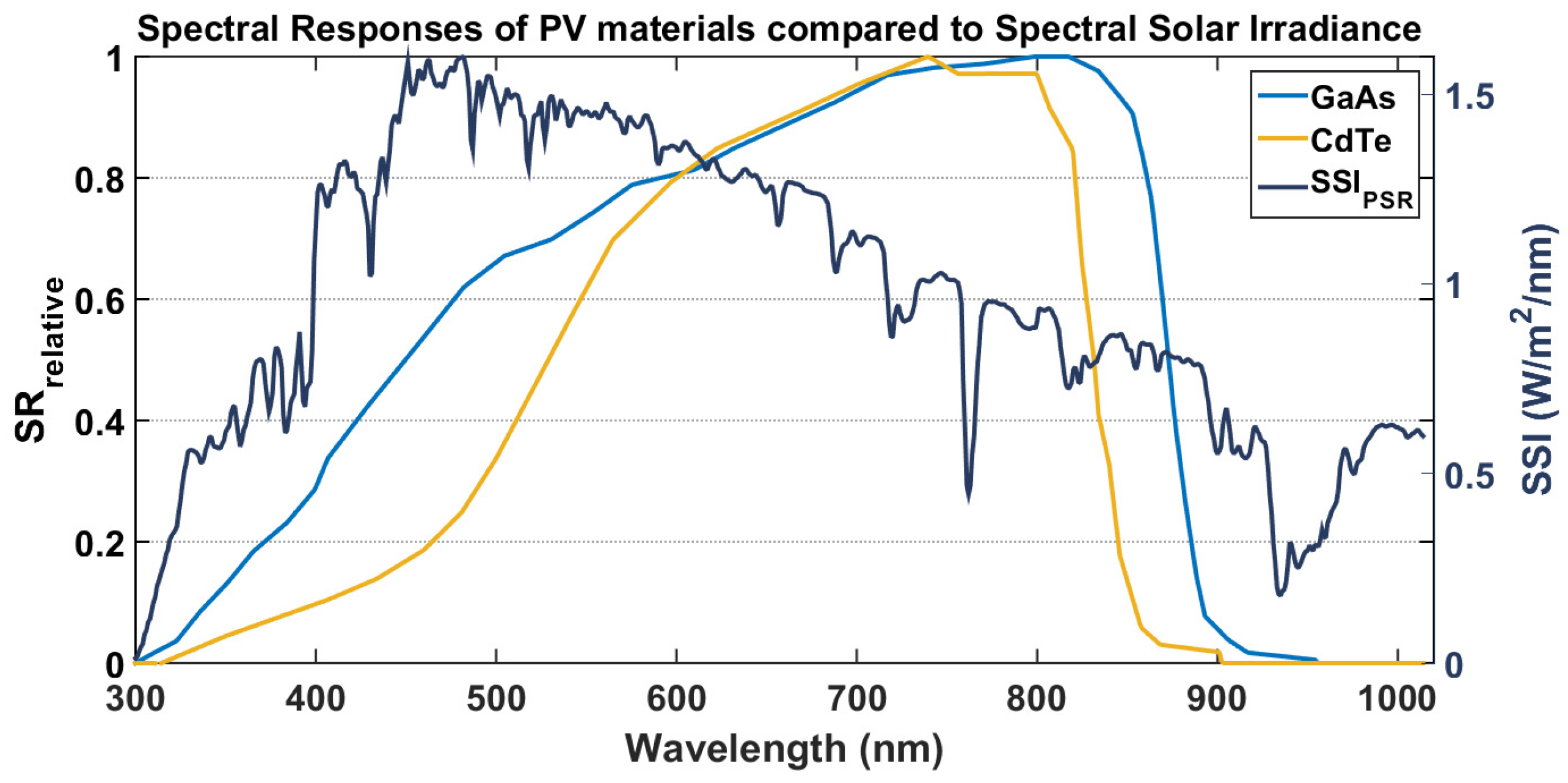 Environsciproc 26 00046 g002