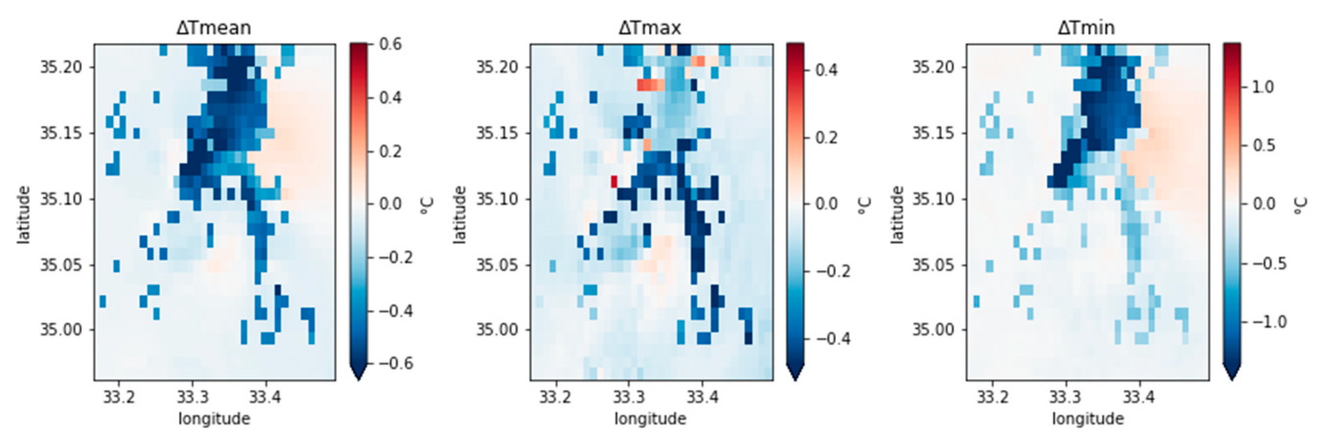 Environsciproc 26 00053 g002